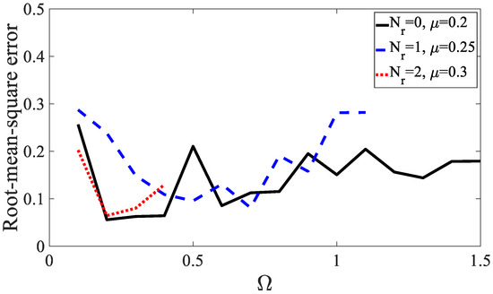 A Generalized Analytical Framework for Prediction of Self-Excited