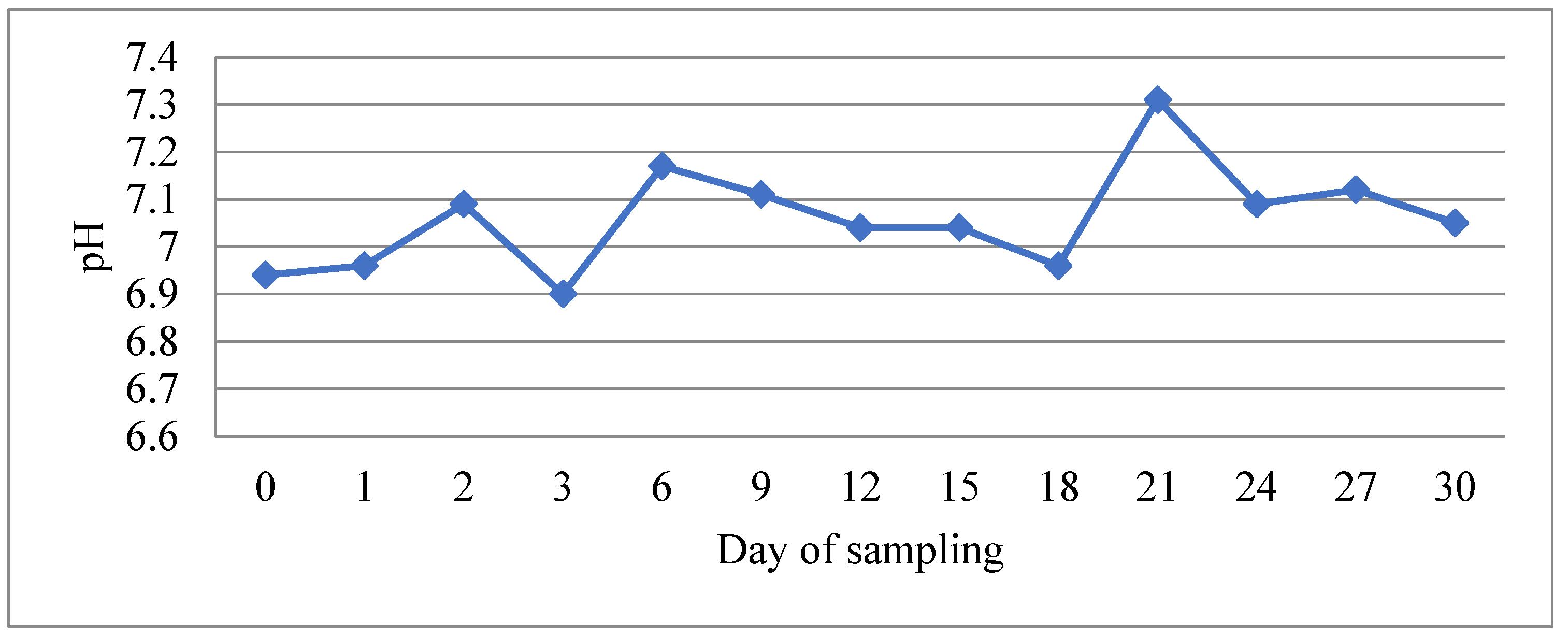 Aquacj 02 00008 g001