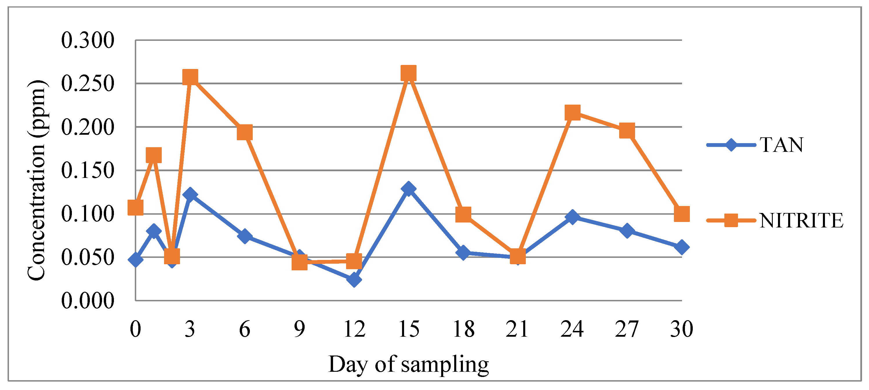Aquacj 02 00008 g002