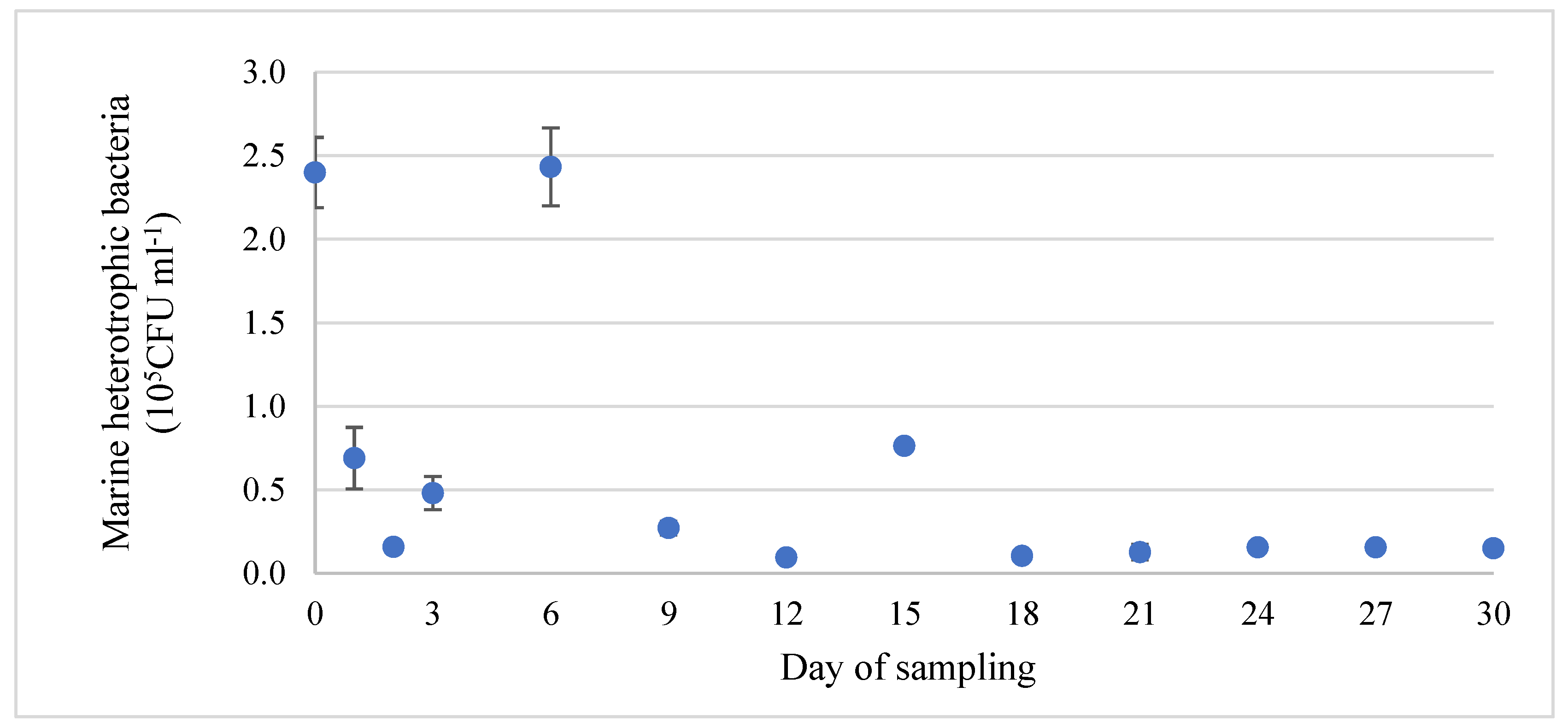 Aquacj 02 00008 g003