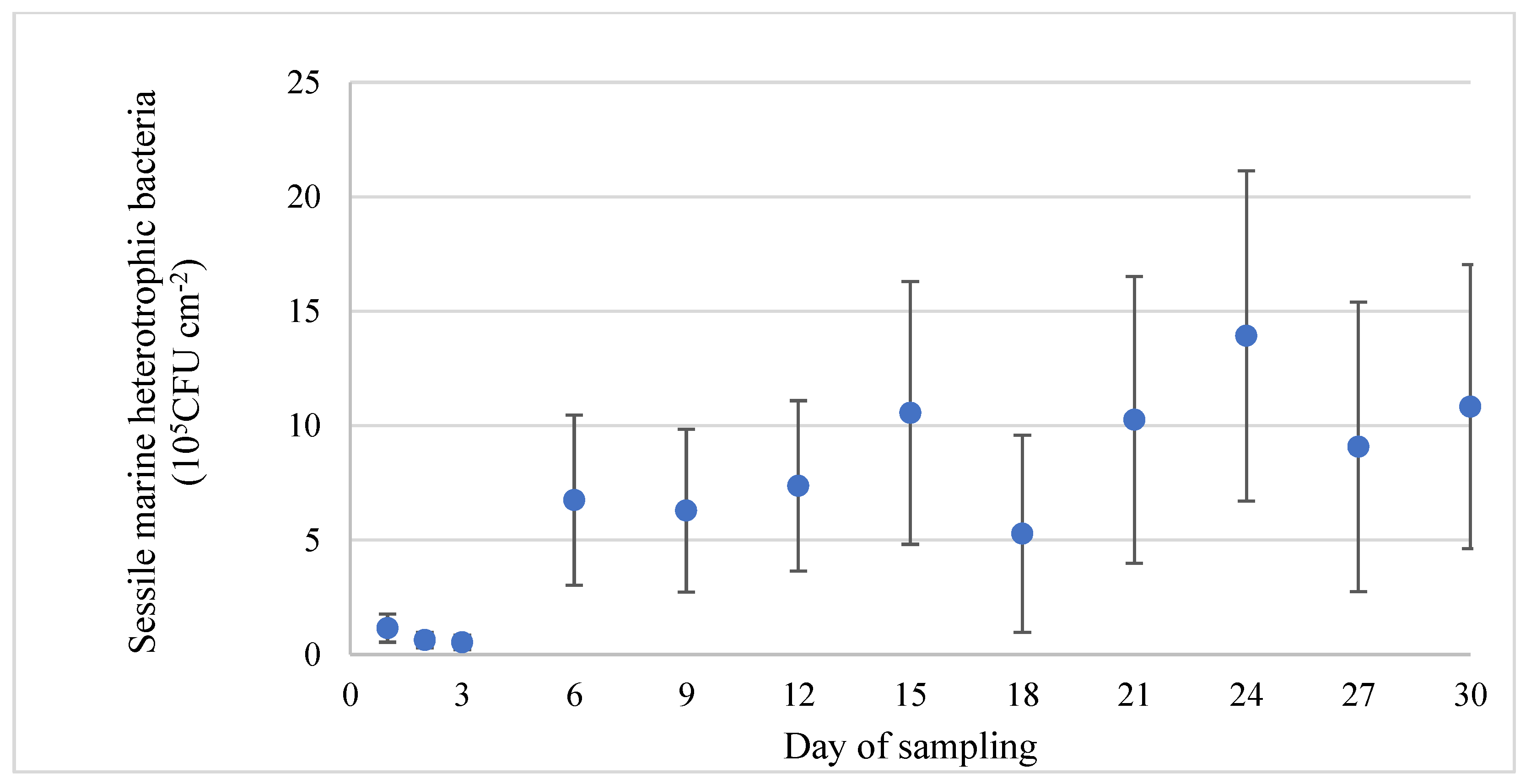 Aquacj 02 00008 g004