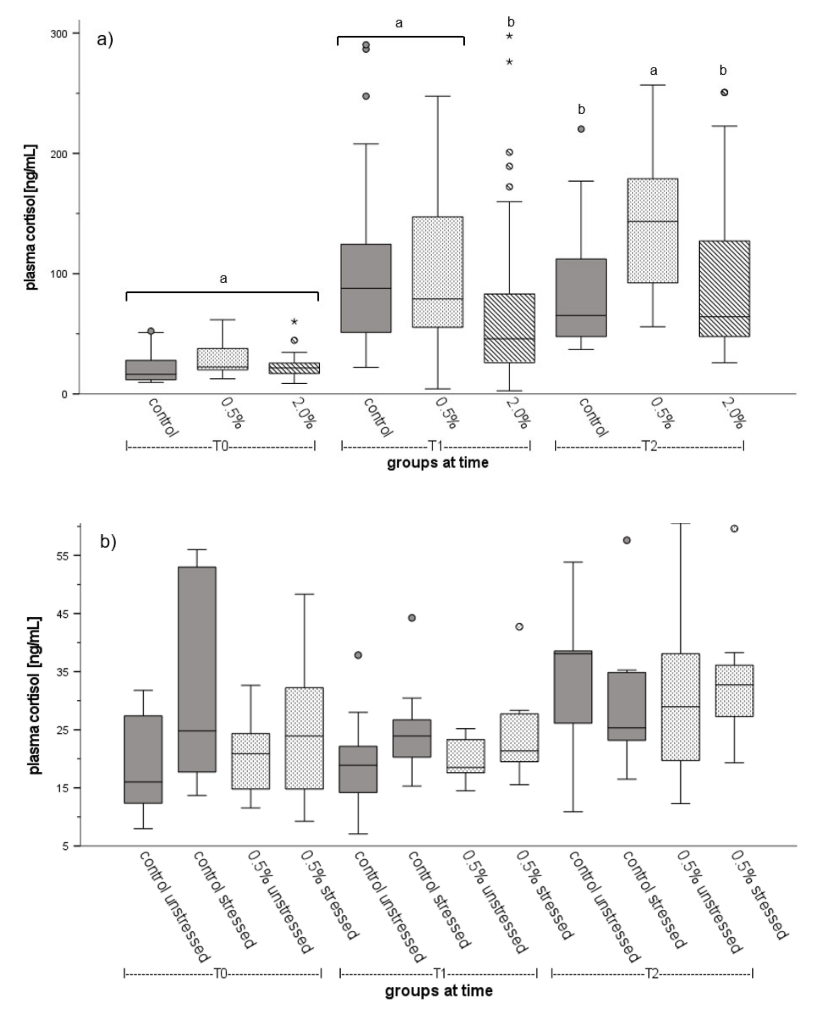 Aquacj 02 00013 g002 Aquacj 02 00013 g002