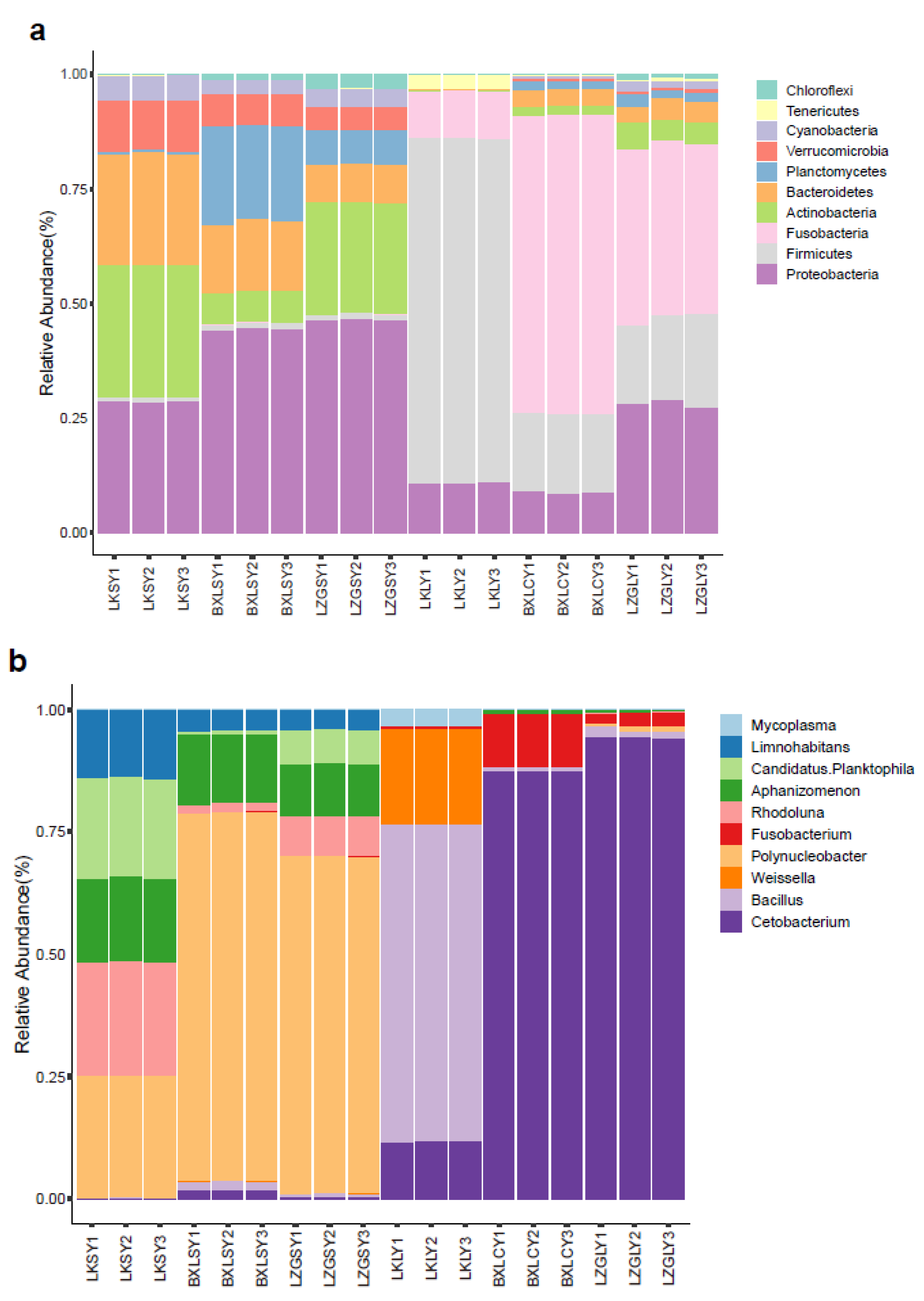 Aquacj 02 00016 g001 Aquacj 02 00016 g001