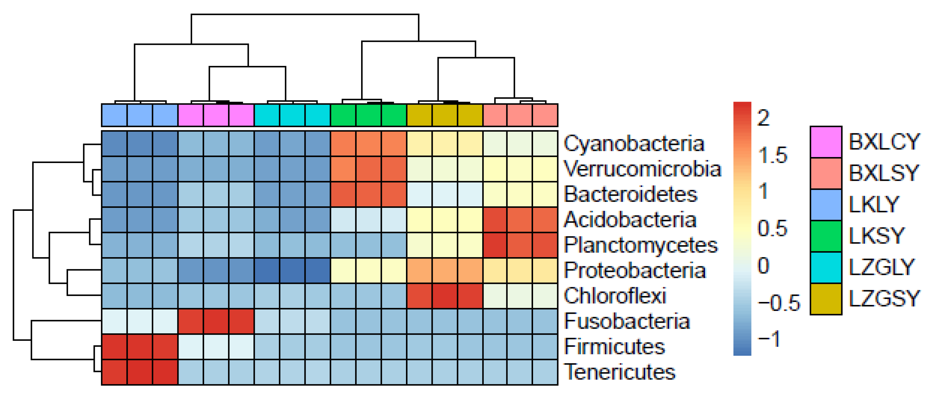 Aquacj 02 00016 g002 Aquacj 02 00016 g002
