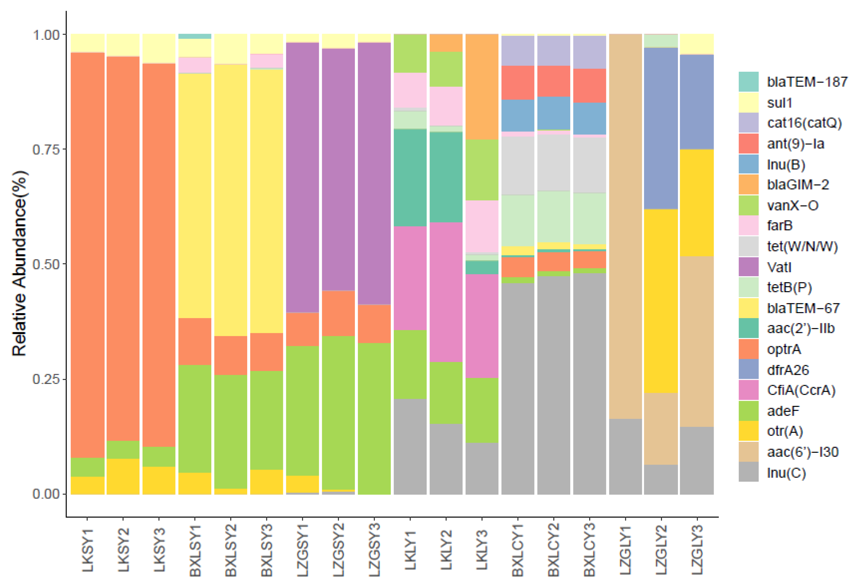 Aquacj 02 00016 g003 Aquacj 02 00016 g003