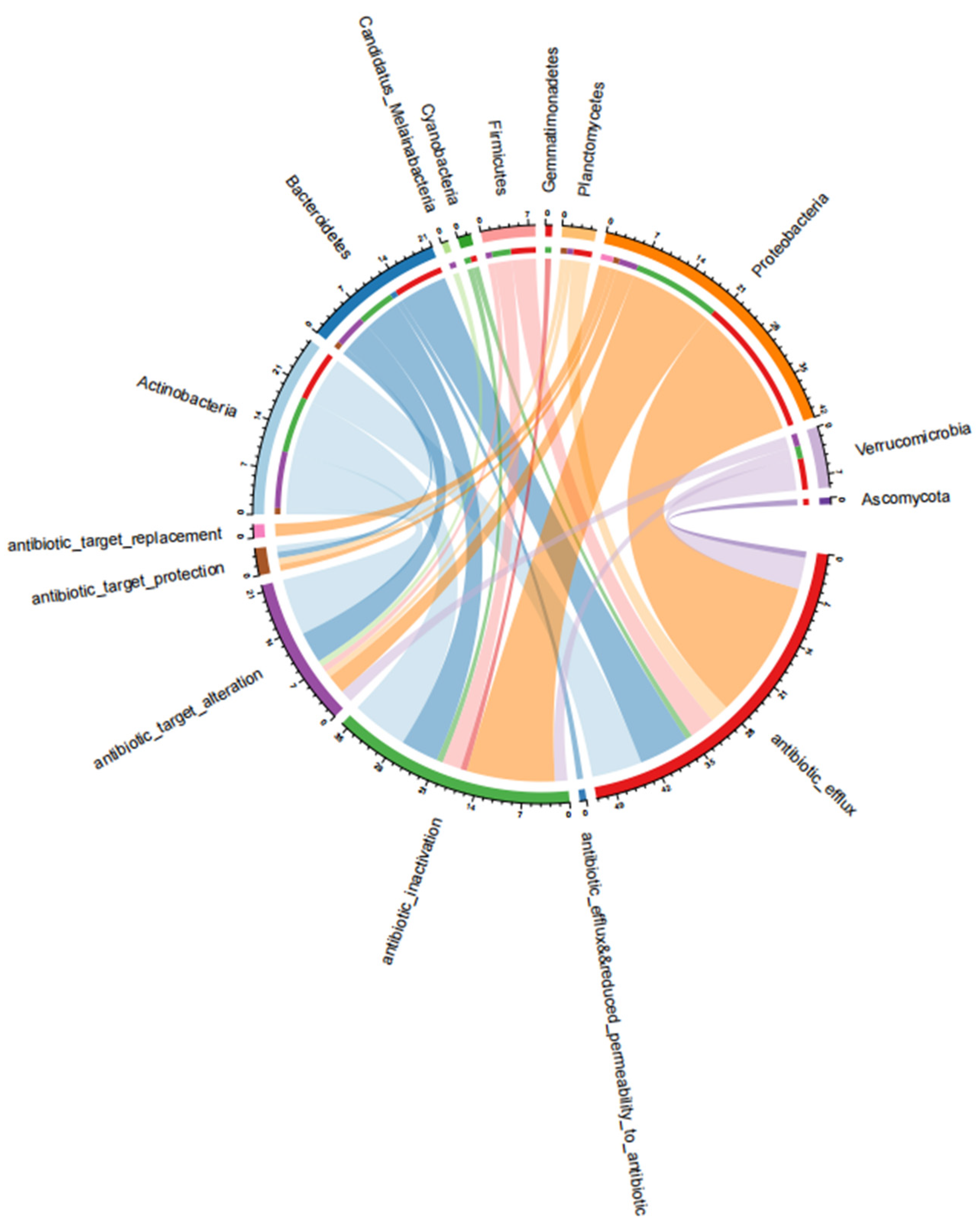 Aquacj 02 00016 g005 Aquacj 02 00016 g005