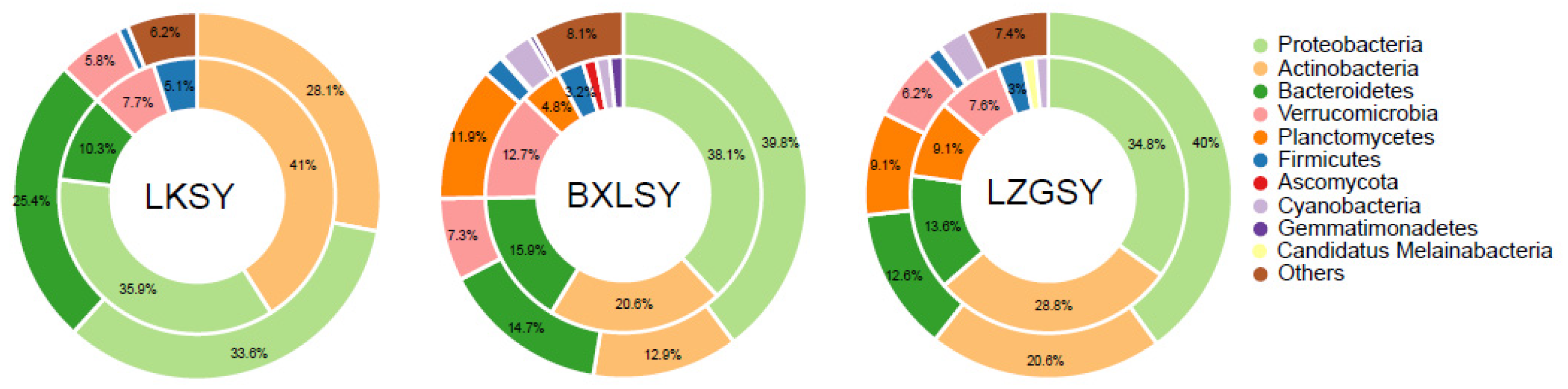Aquacj 02 00016 g006 Aquacj 02 00016 g006