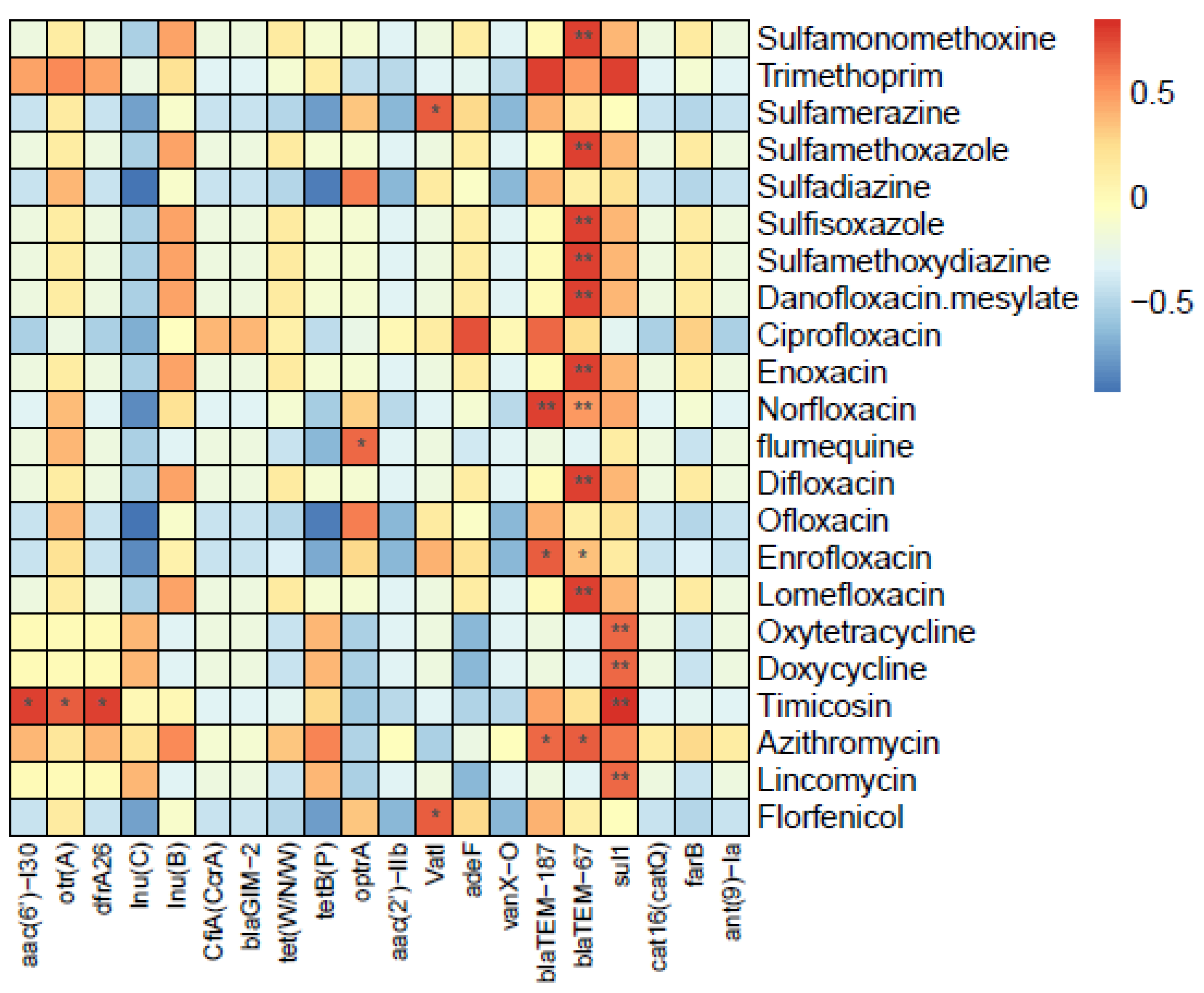 Aquacj 02 00016 g007 Aquacj 02 00016 g007