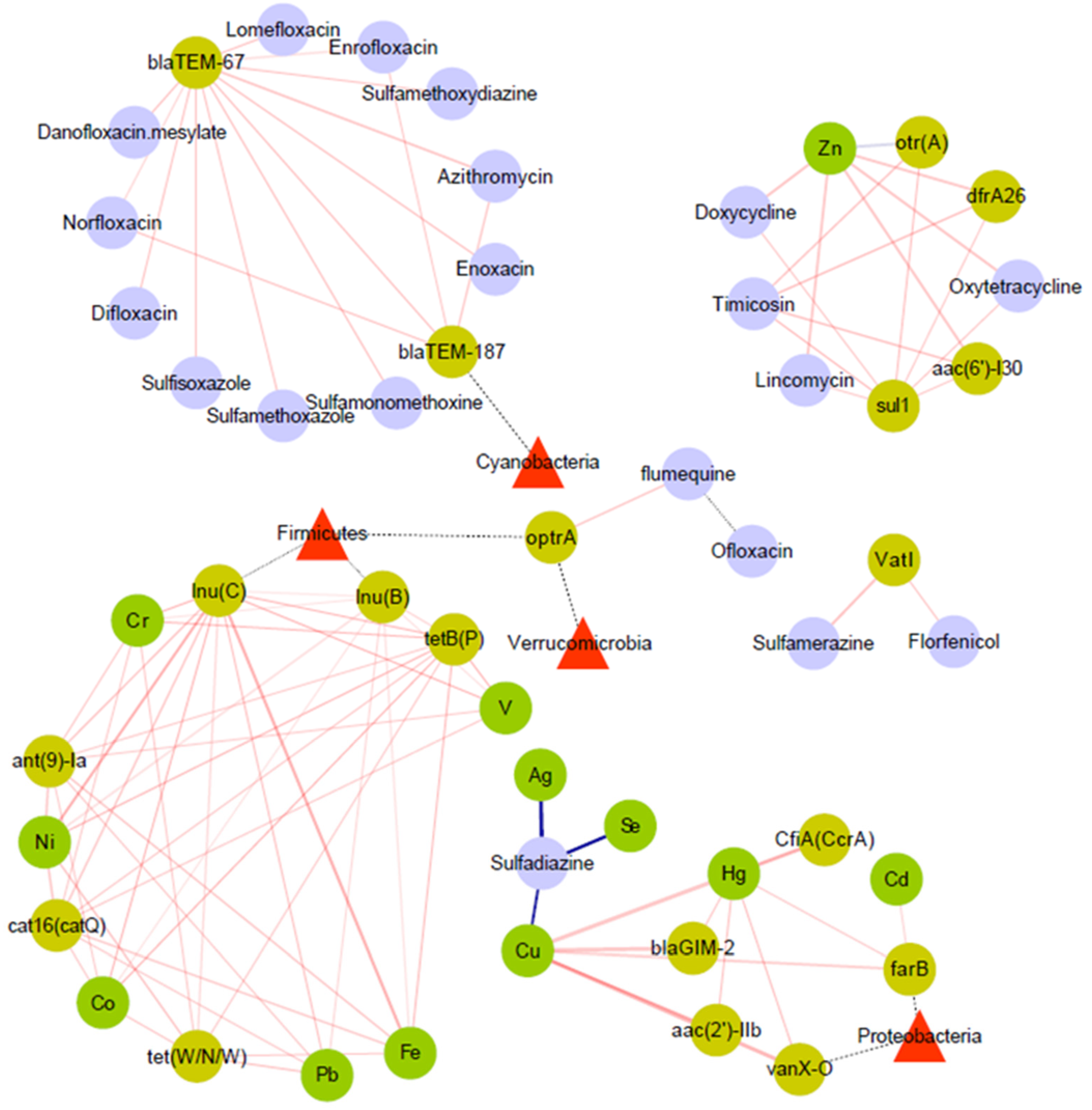 Aquacj 02 00016 g008 Aquacj 02 00016 g008