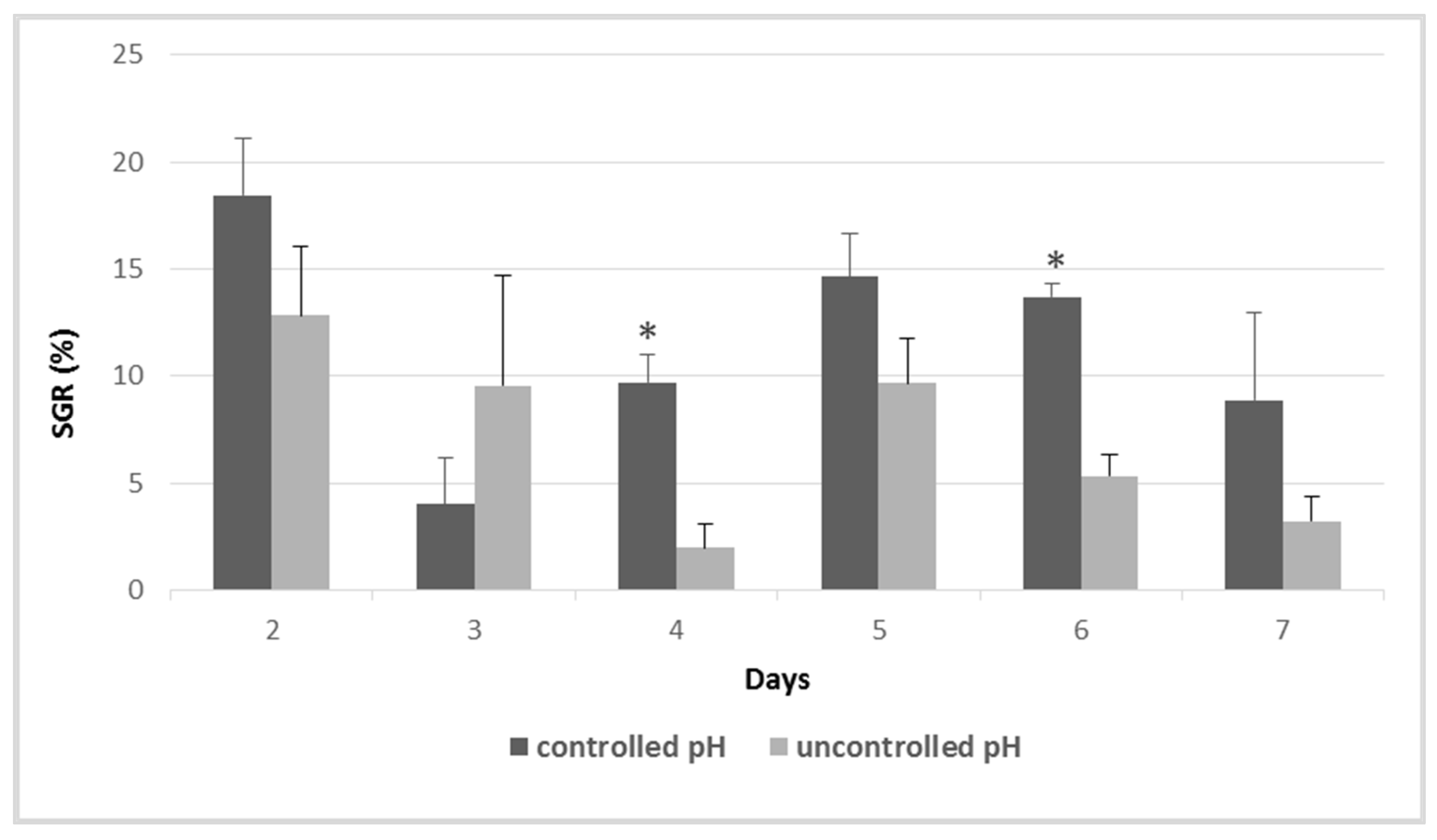 Aquacj 02 00017 g004