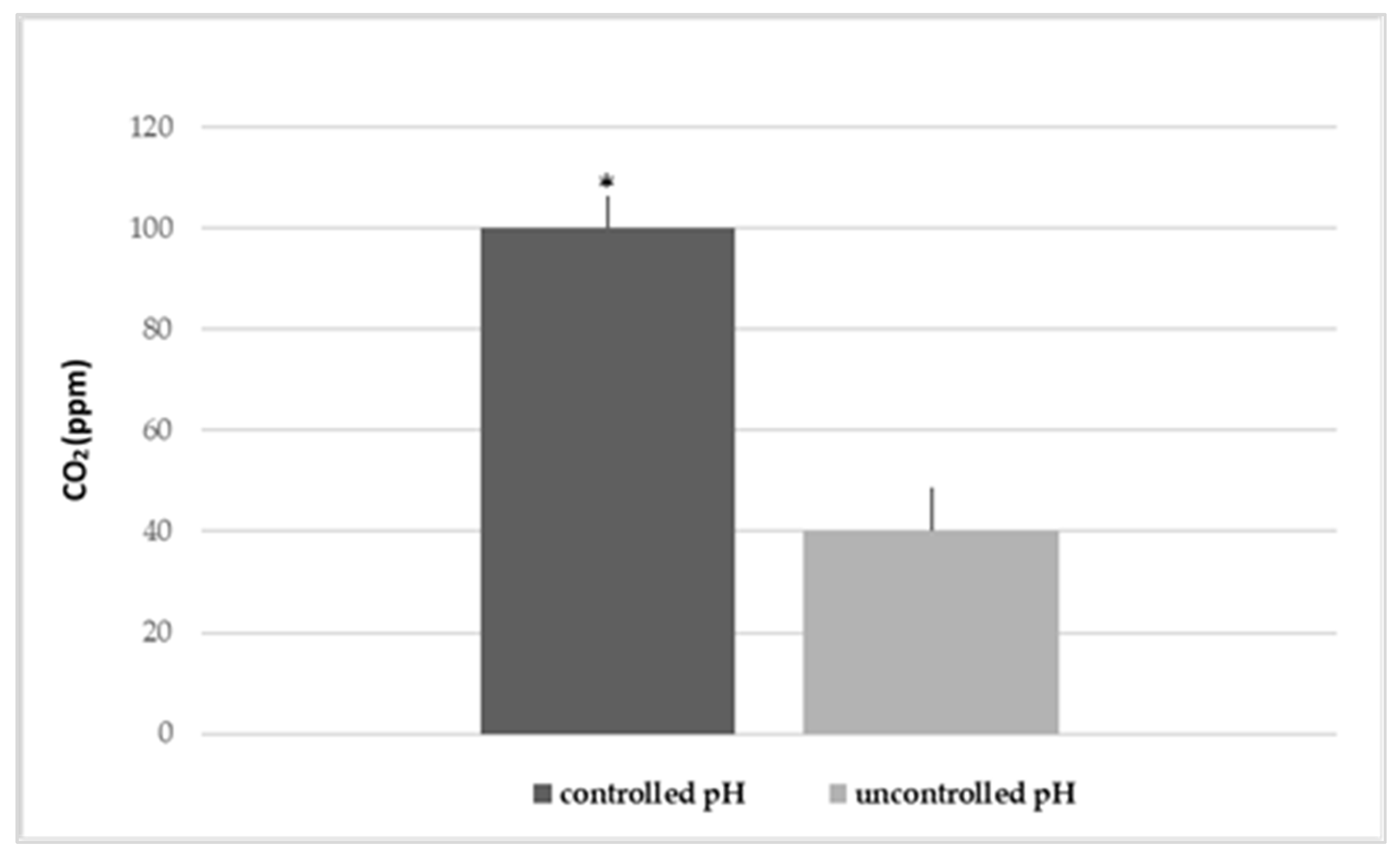 Aquacj 02 00017 g005