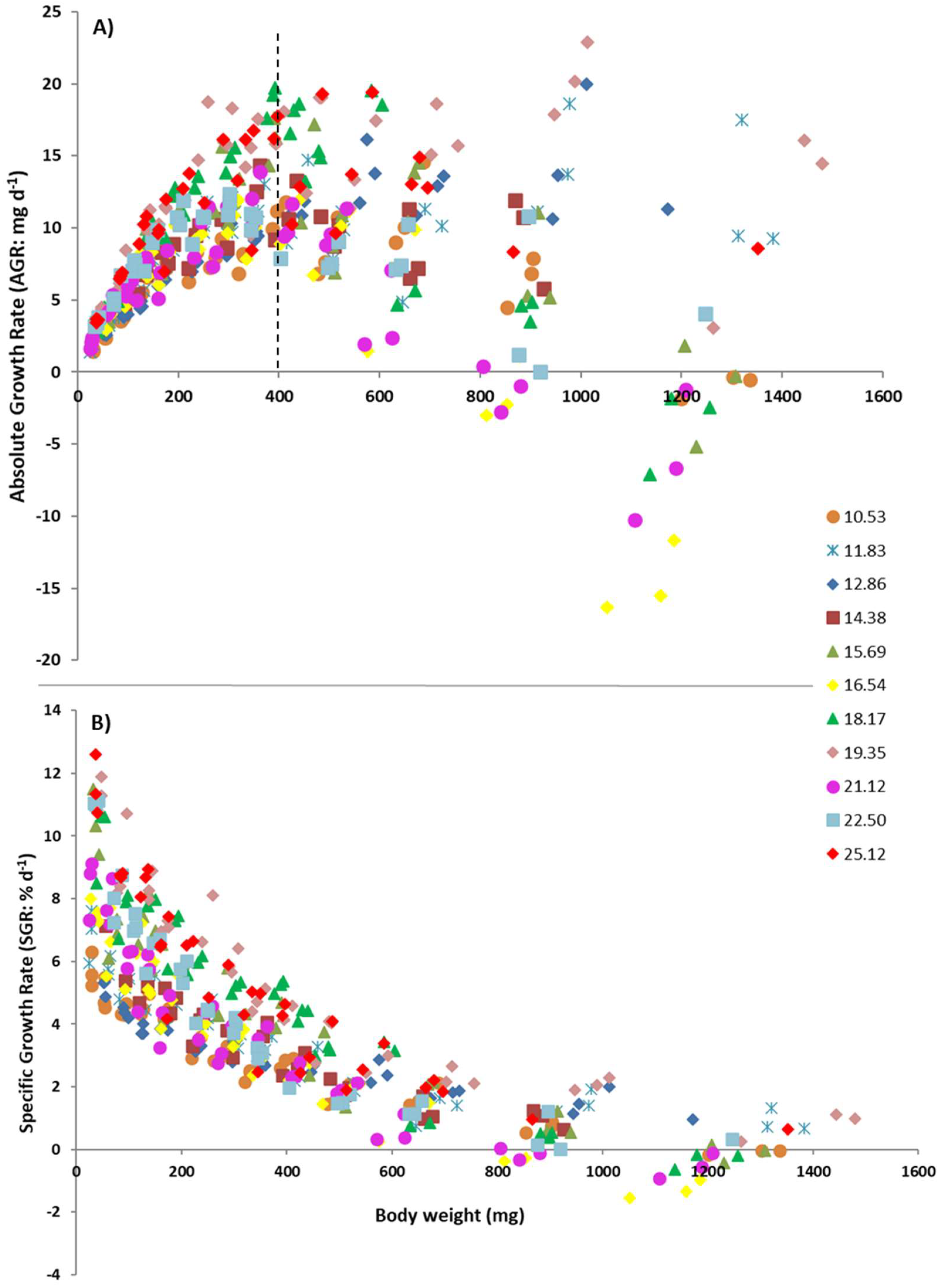 Aquacj 03 00004 g002 Aquacj 03 00004 g002