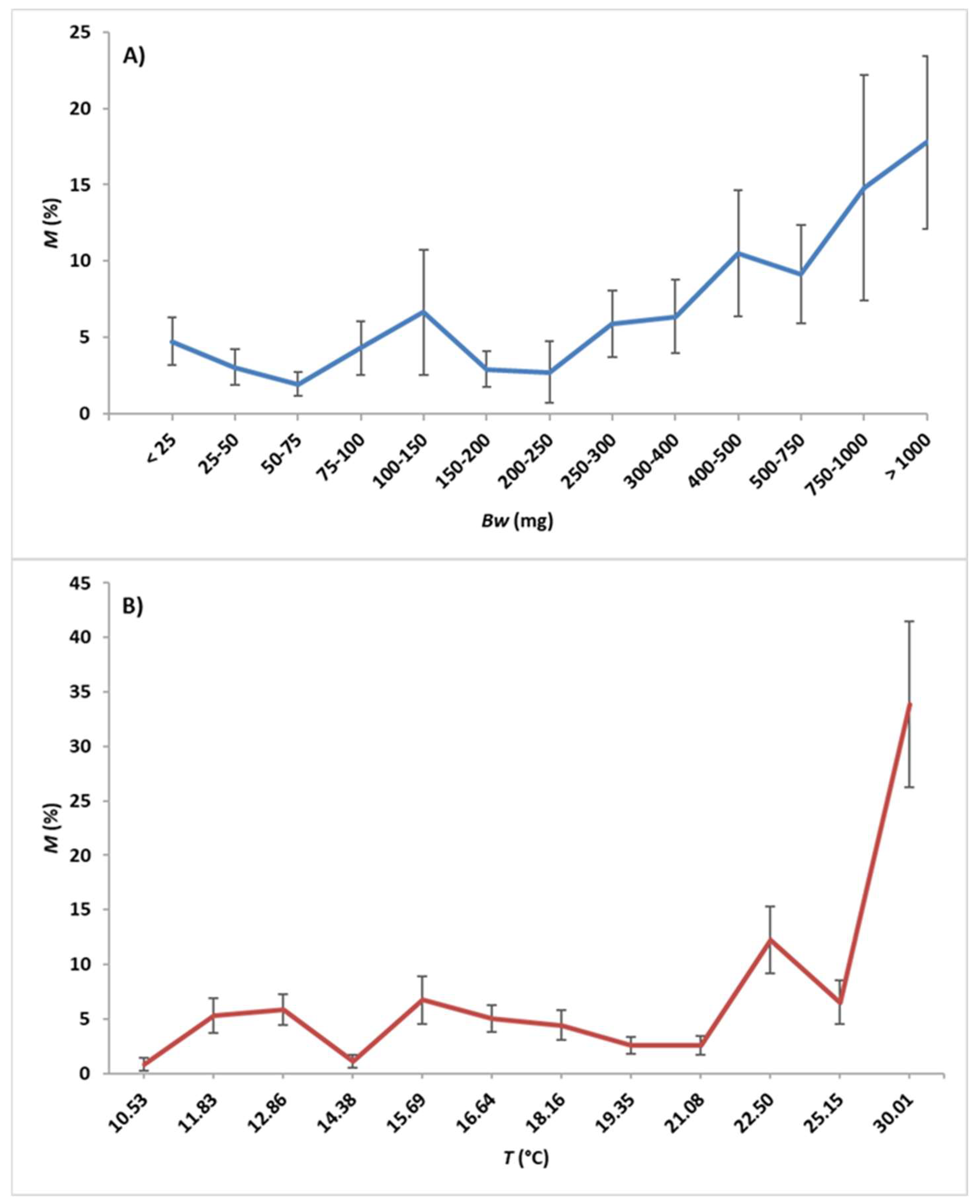 Aquacj 03 00004 g003 Aquacj 03 00004 g003