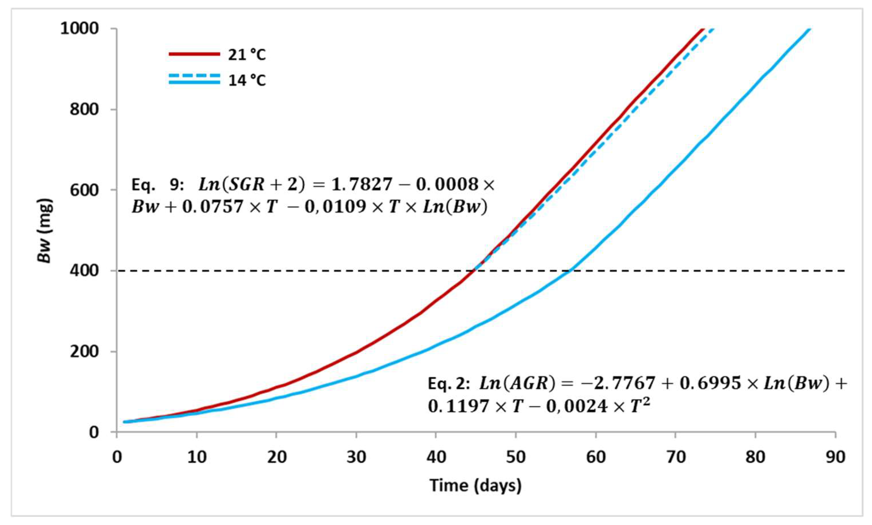 Aquacj 03 00004 g005 Aquacj 03 00004 g005