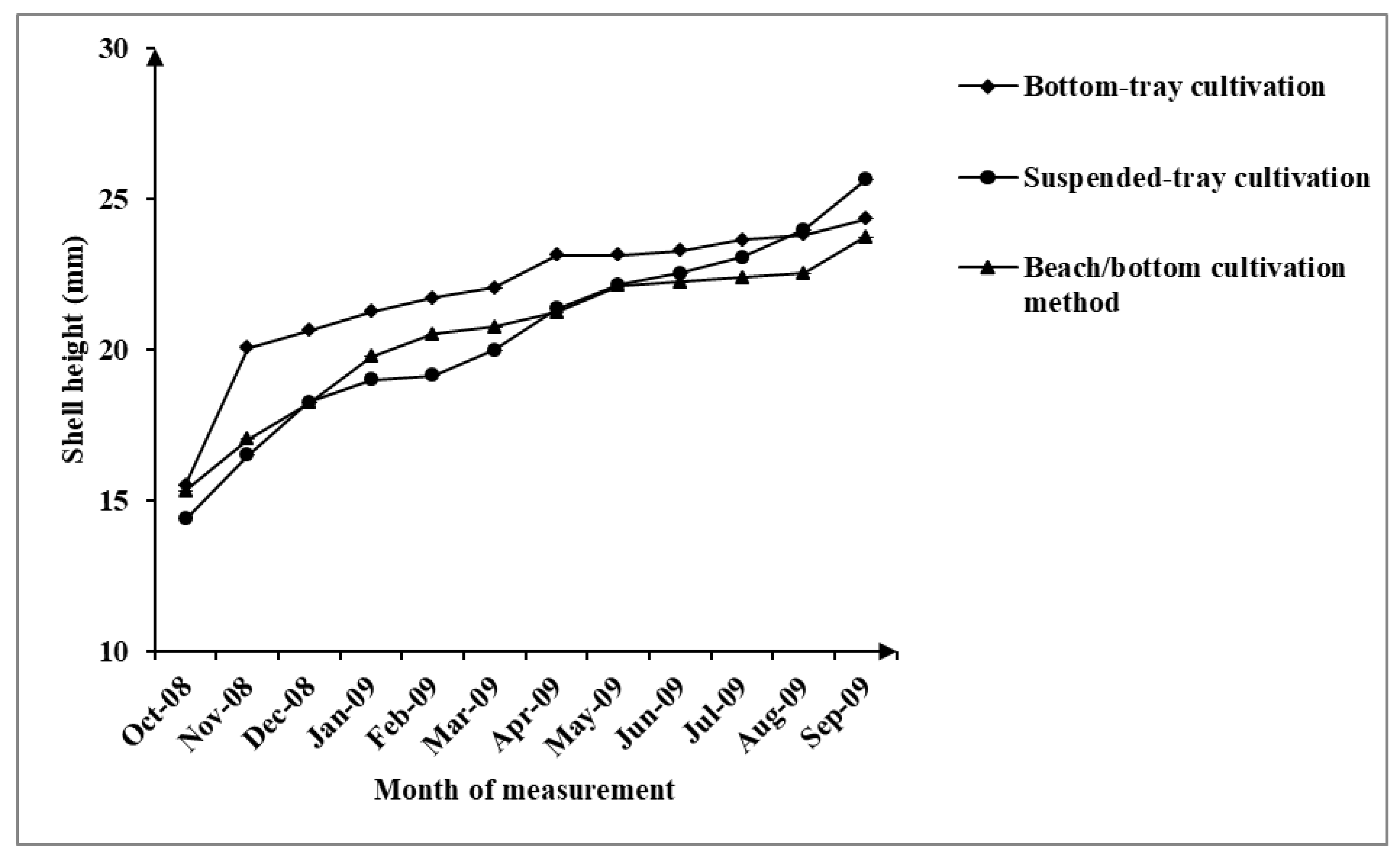 Aquacj 03 00005 g002 550