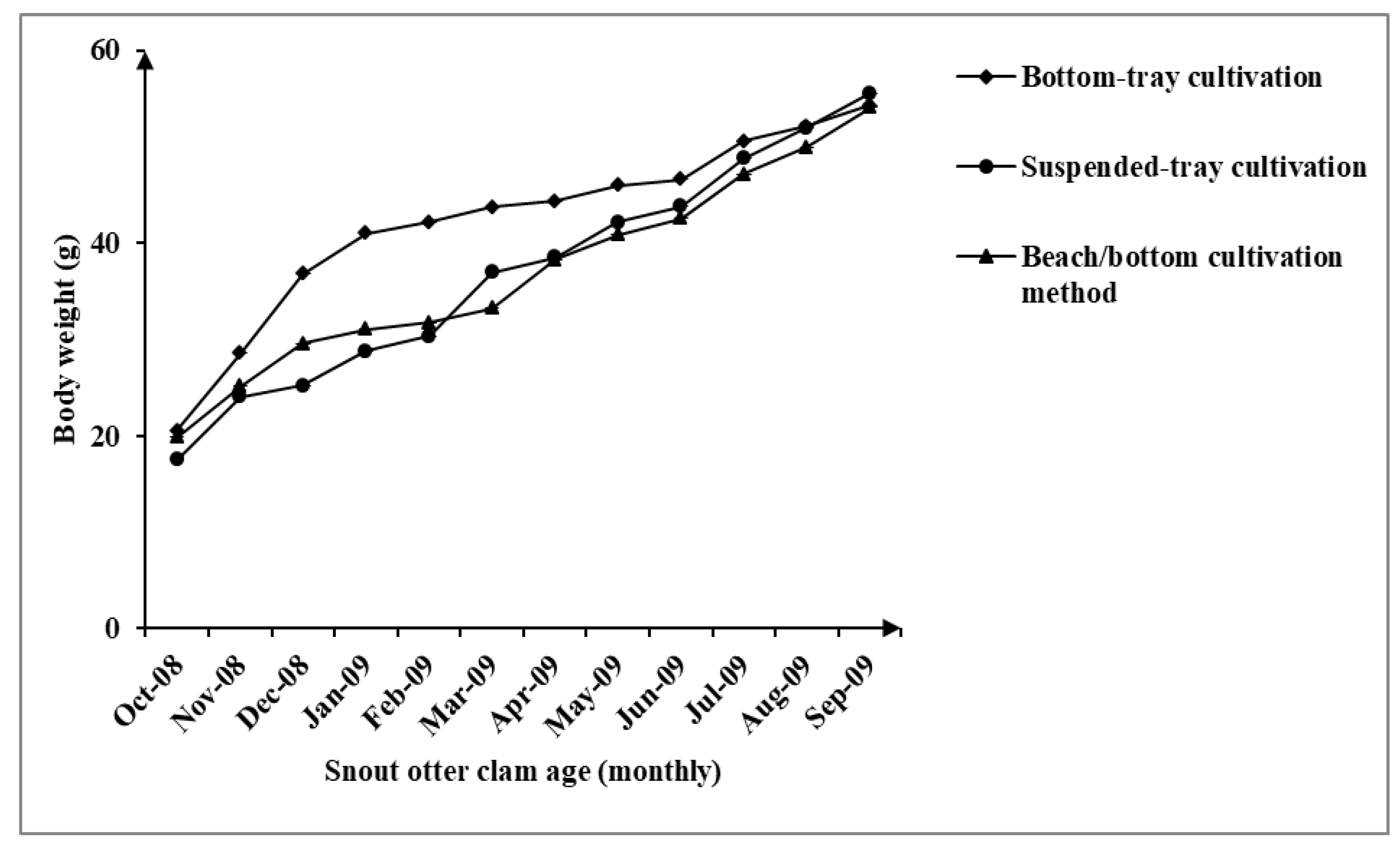 Aquacj 03 00005 g004 550