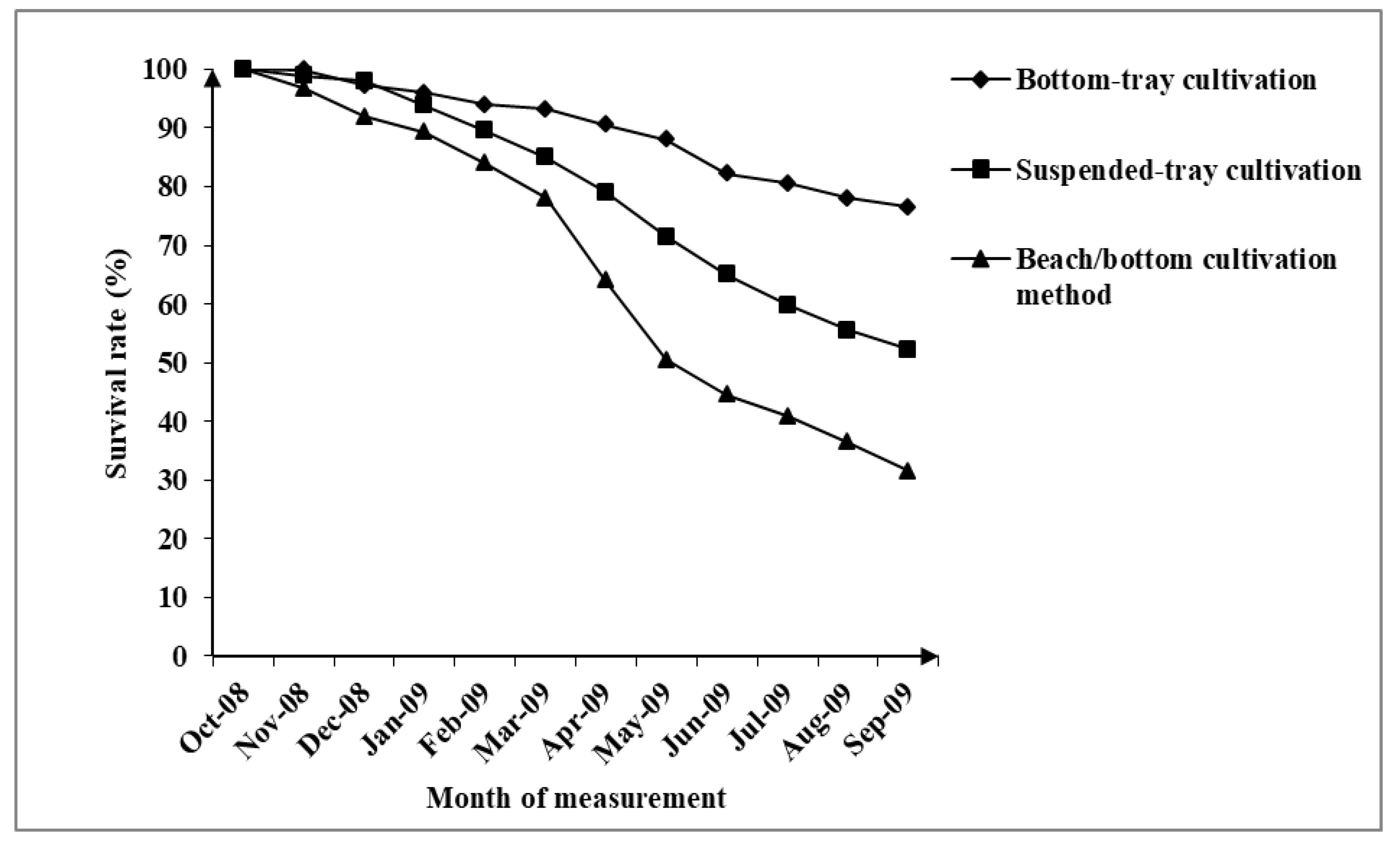 Aquacj 03 00005 g006 550