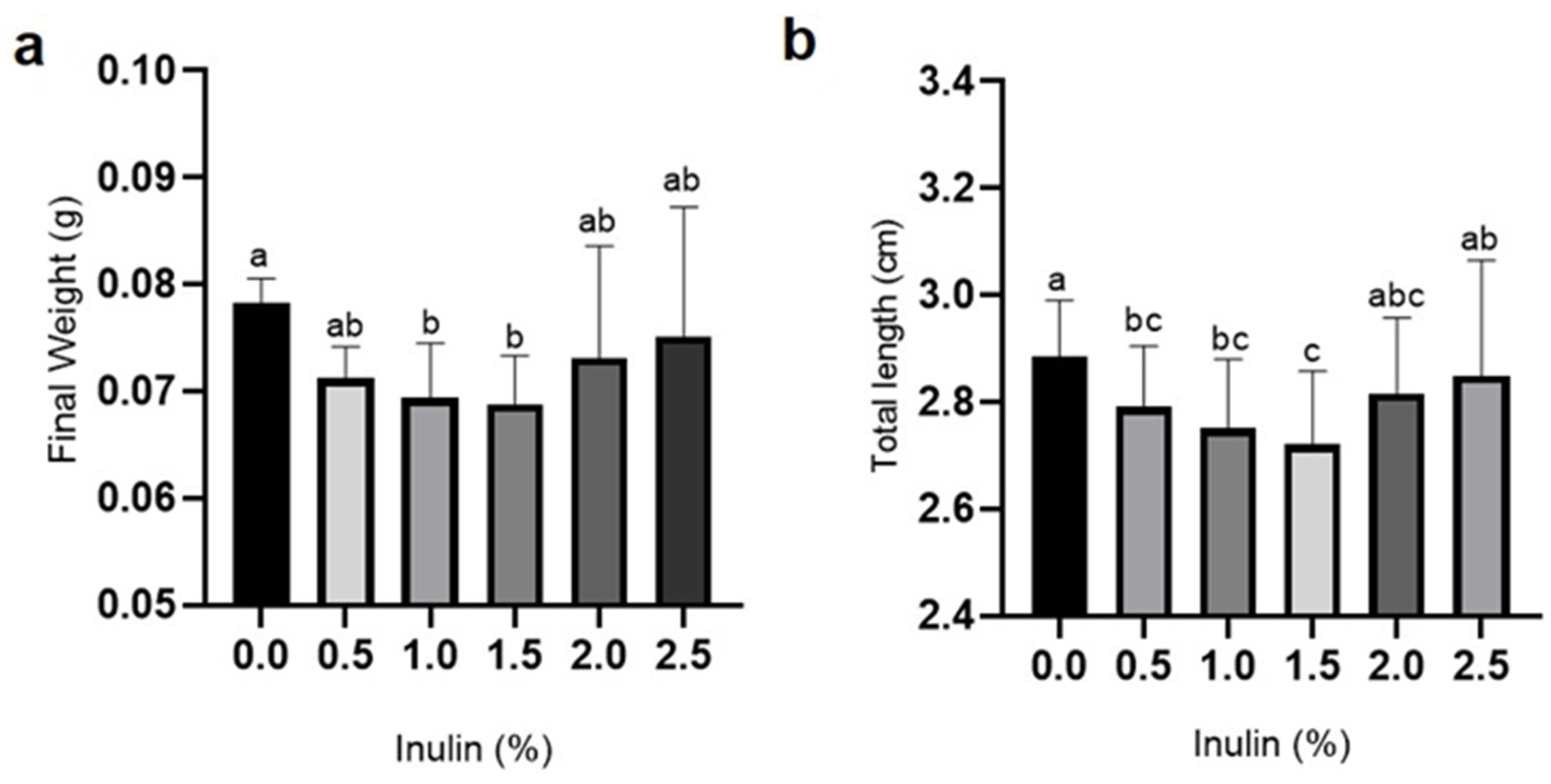Aquacj 03 00006 g001 Aquacj 03 00006 g001