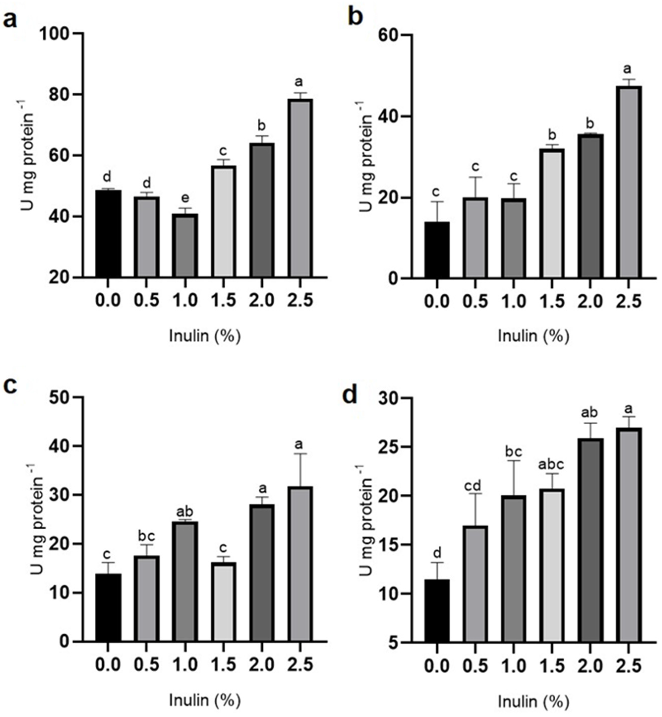 Aquacj 03 00006 g003 Aquacj 03 00006 g003