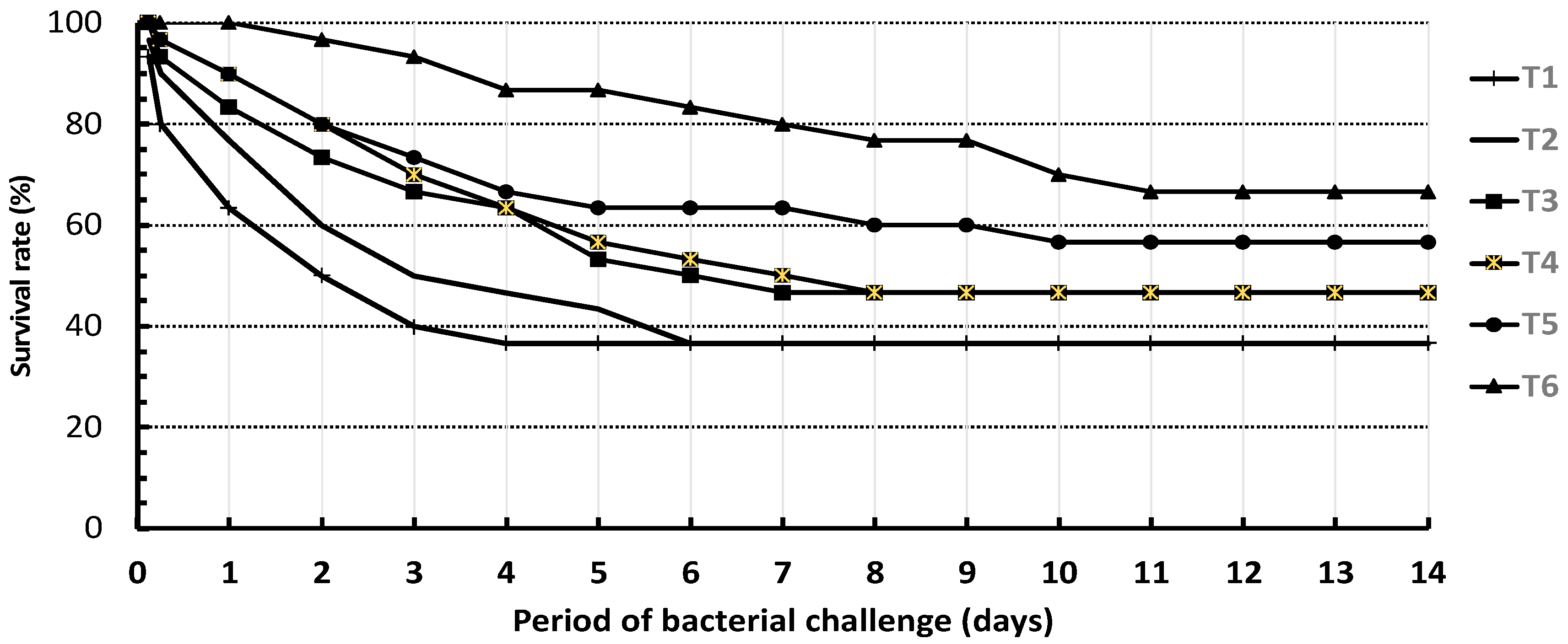 Aquacj 03 00007 g002 Aquacj 03 00007 g002