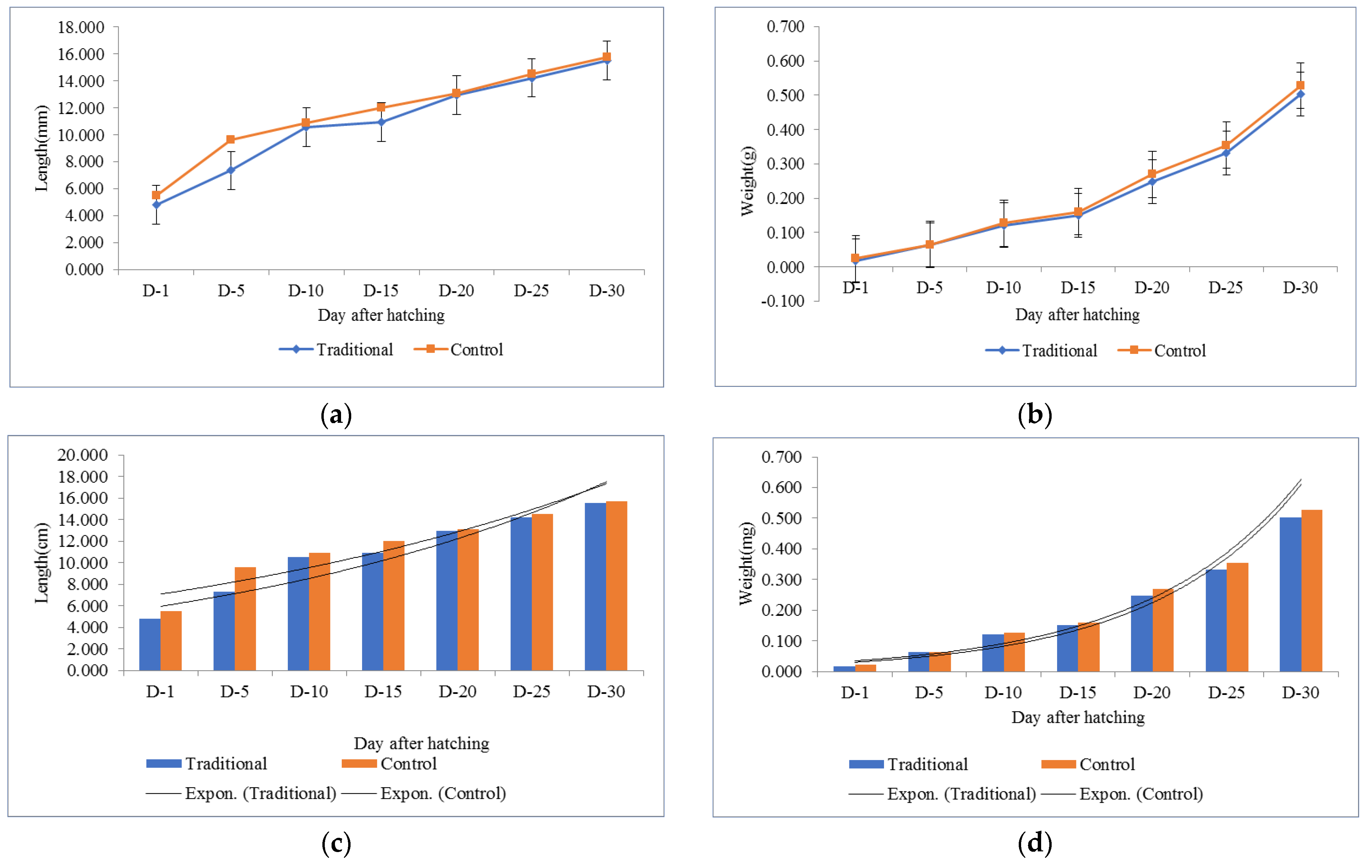 Aquacj 03 00008 g005a Aquacj 03 00008 g005a