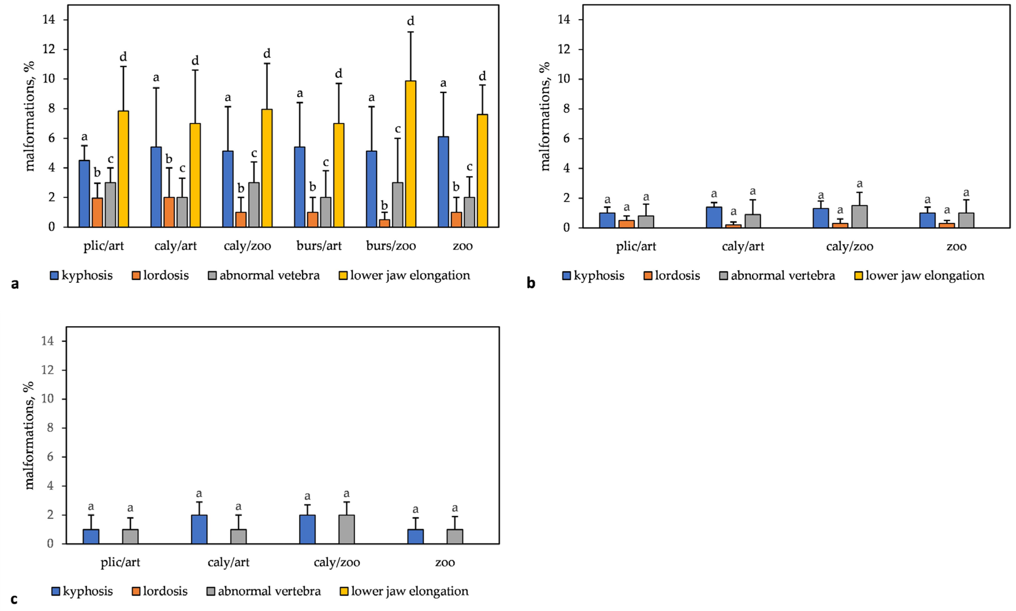Aquacj 03 00010 g002