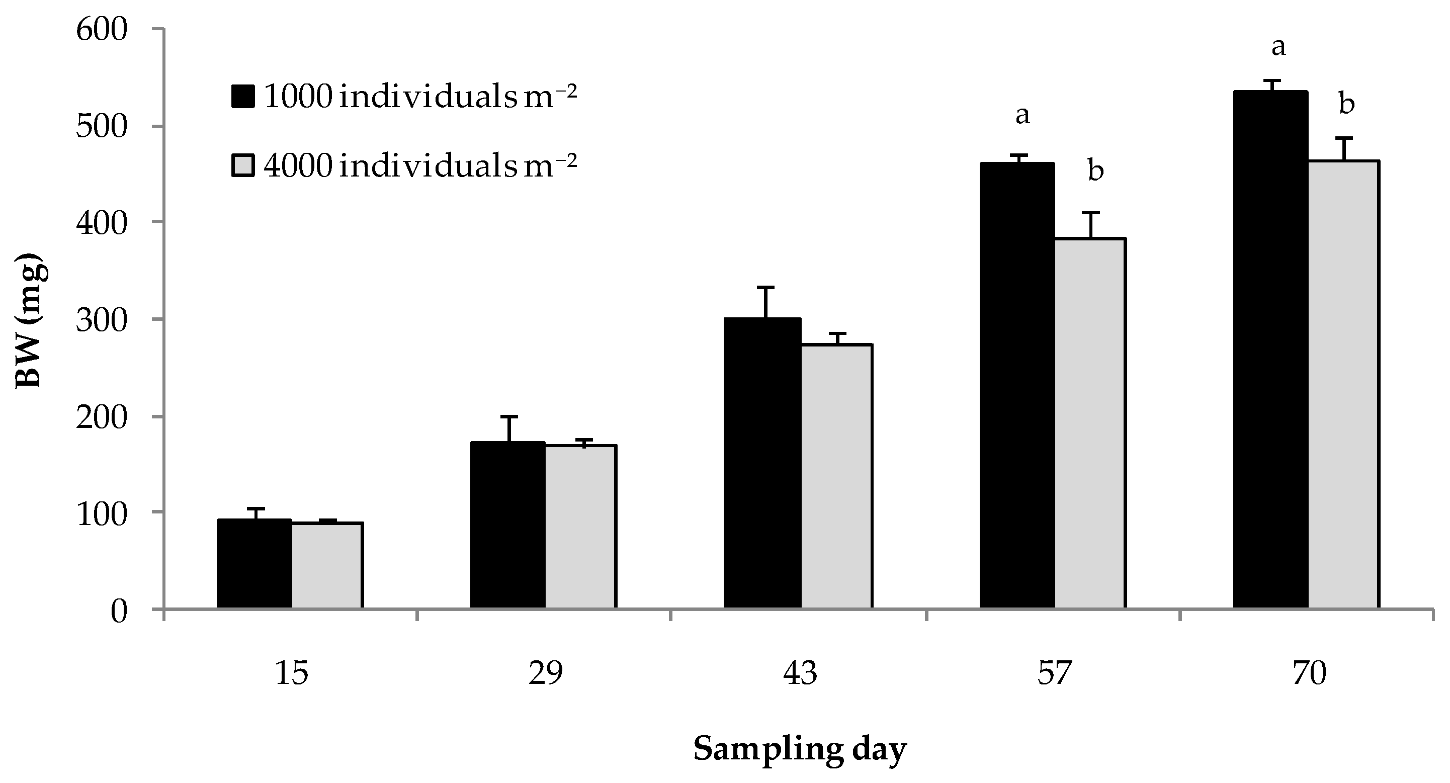 Aquacj 03 00011 g002 Aquacj 03 00011 g002