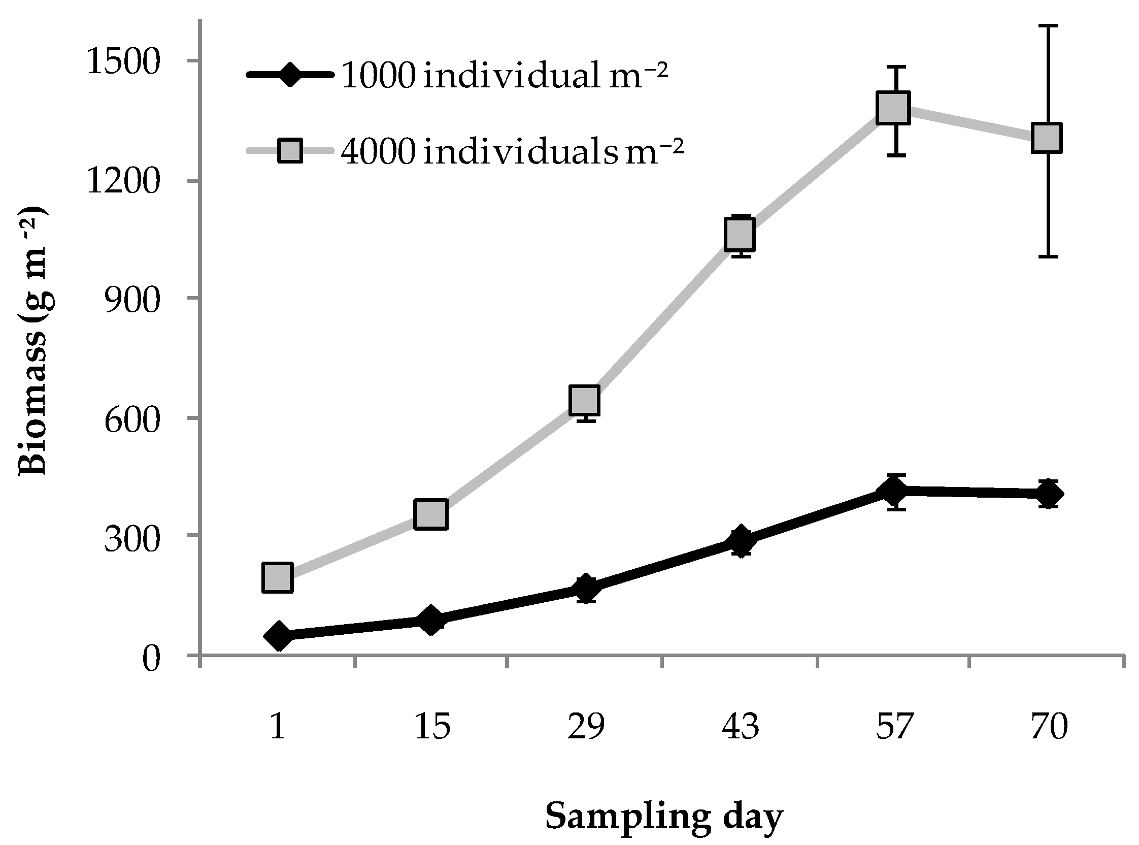 Aquacj 03 00011 g003 Aquacj 03 00011 g003