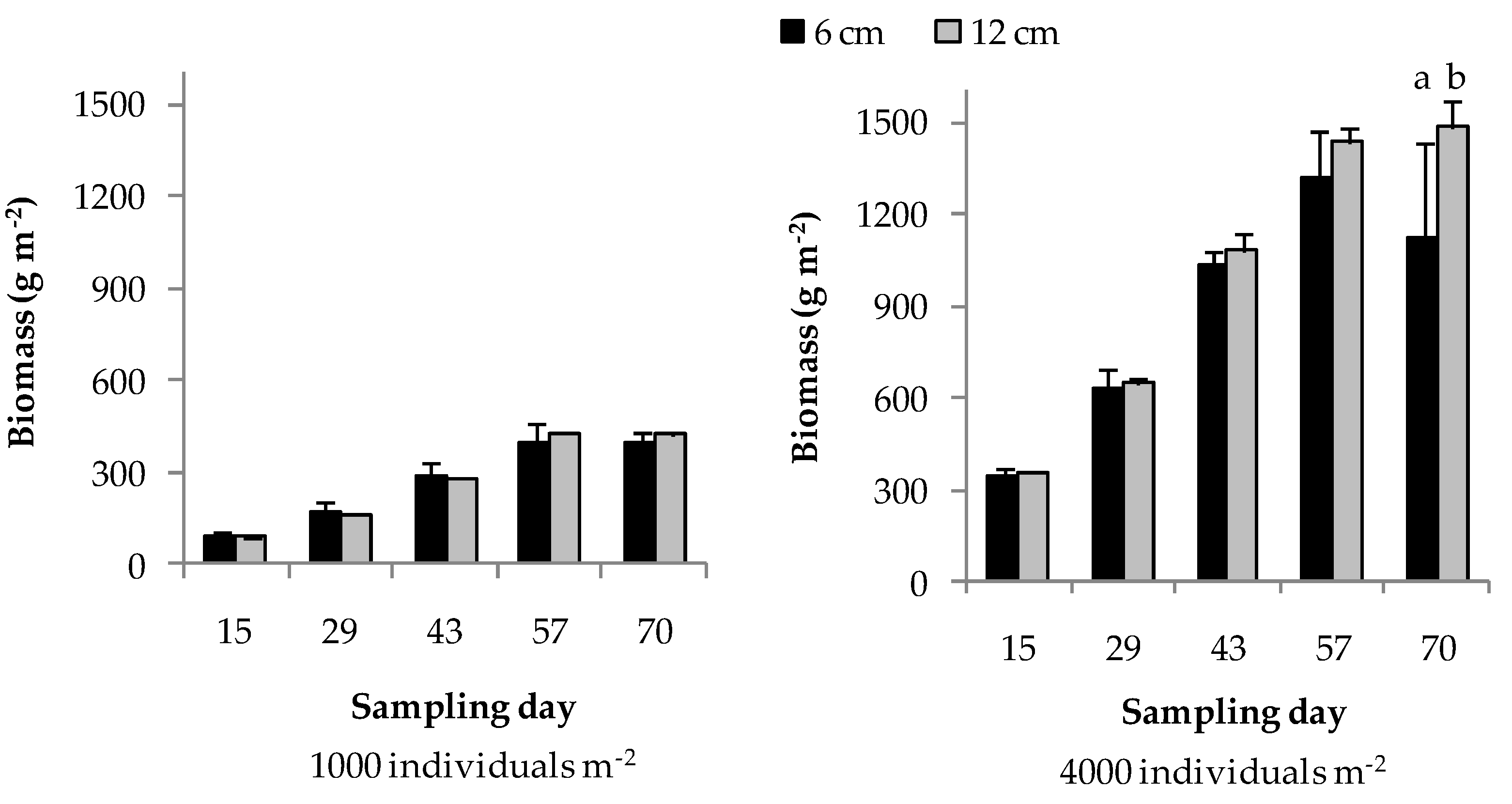 Aquacj 03 00011 g004 Aquacj 03 00011 g004