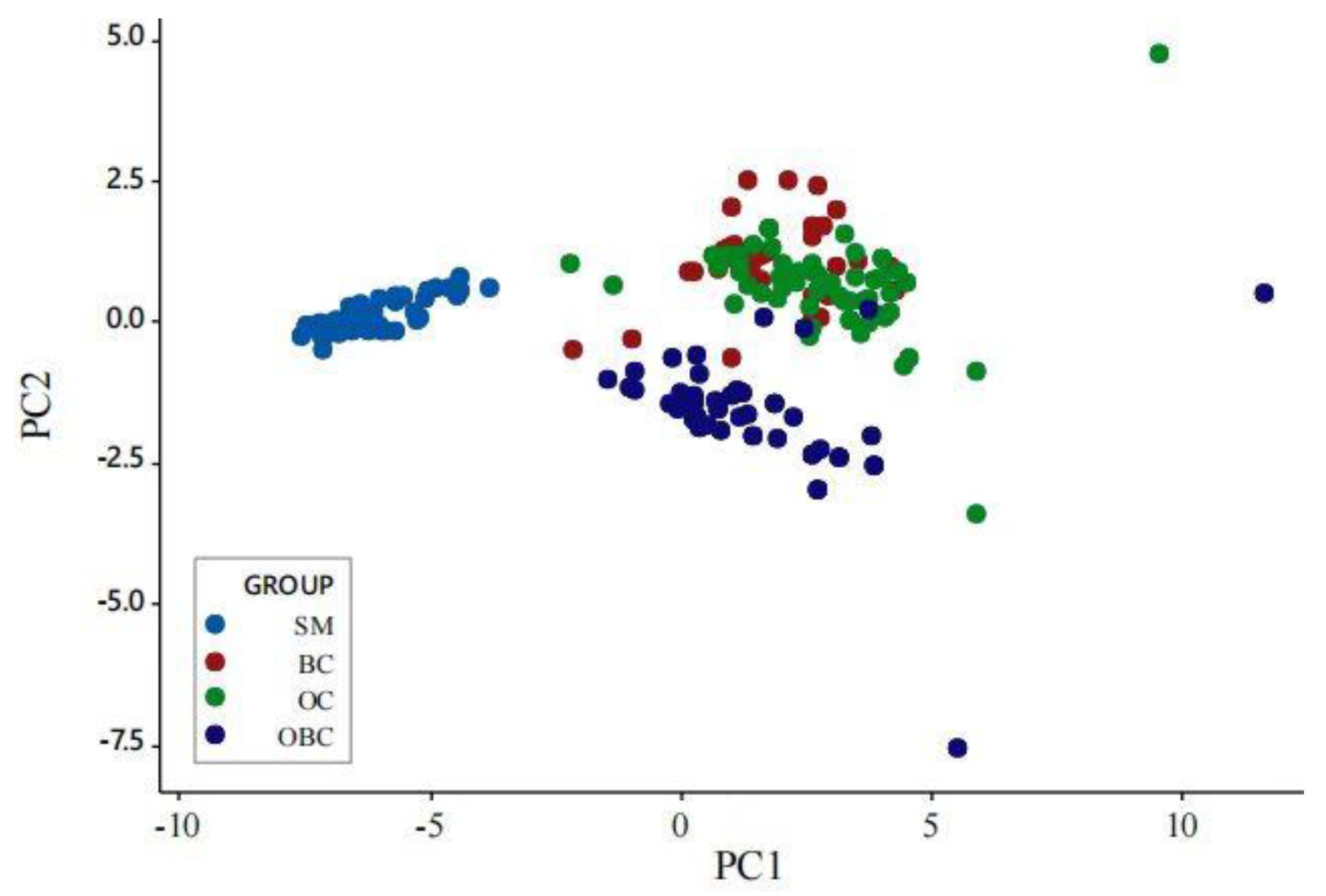 Aquacj 03 00012 g003 Aquacj 03 00012 g003