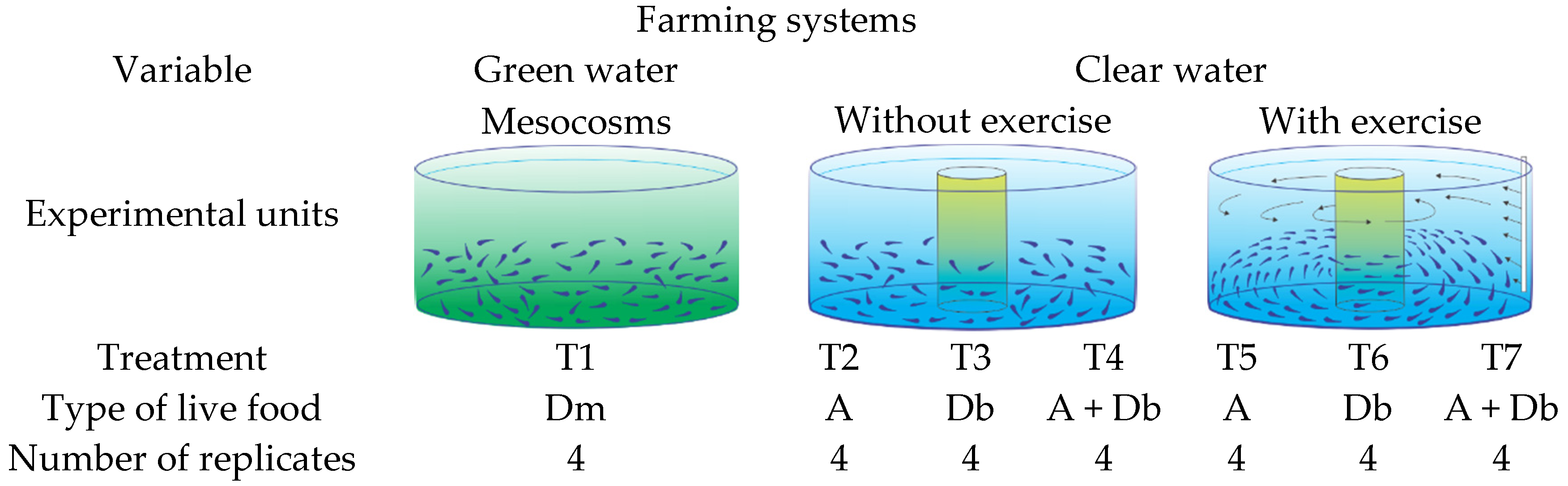 Aquacj 03 00017 g002 Aquacj 03 00017 g002
