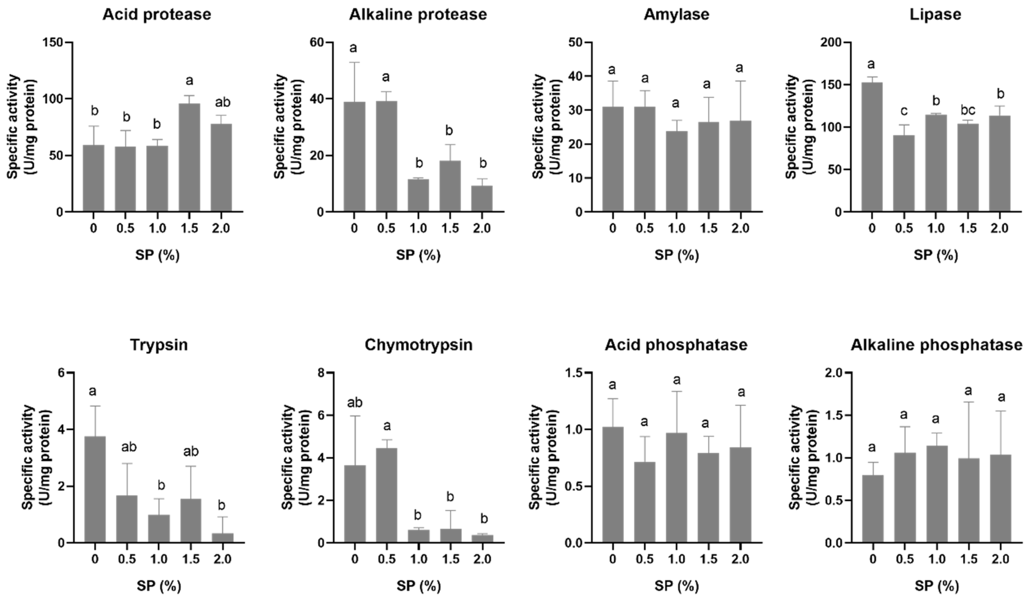 Aquacj 03 00018 g001