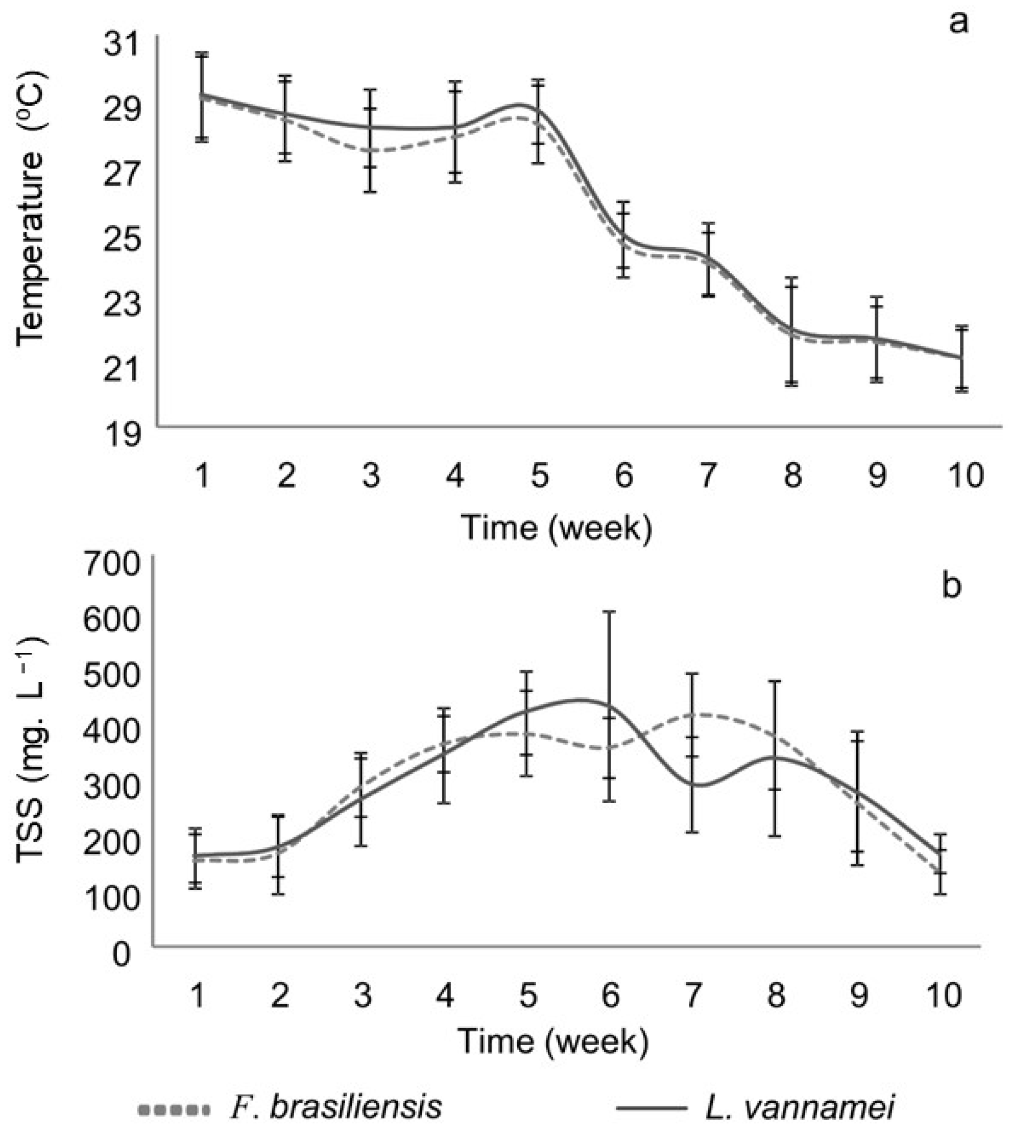 Aquacj 04 00001 g001