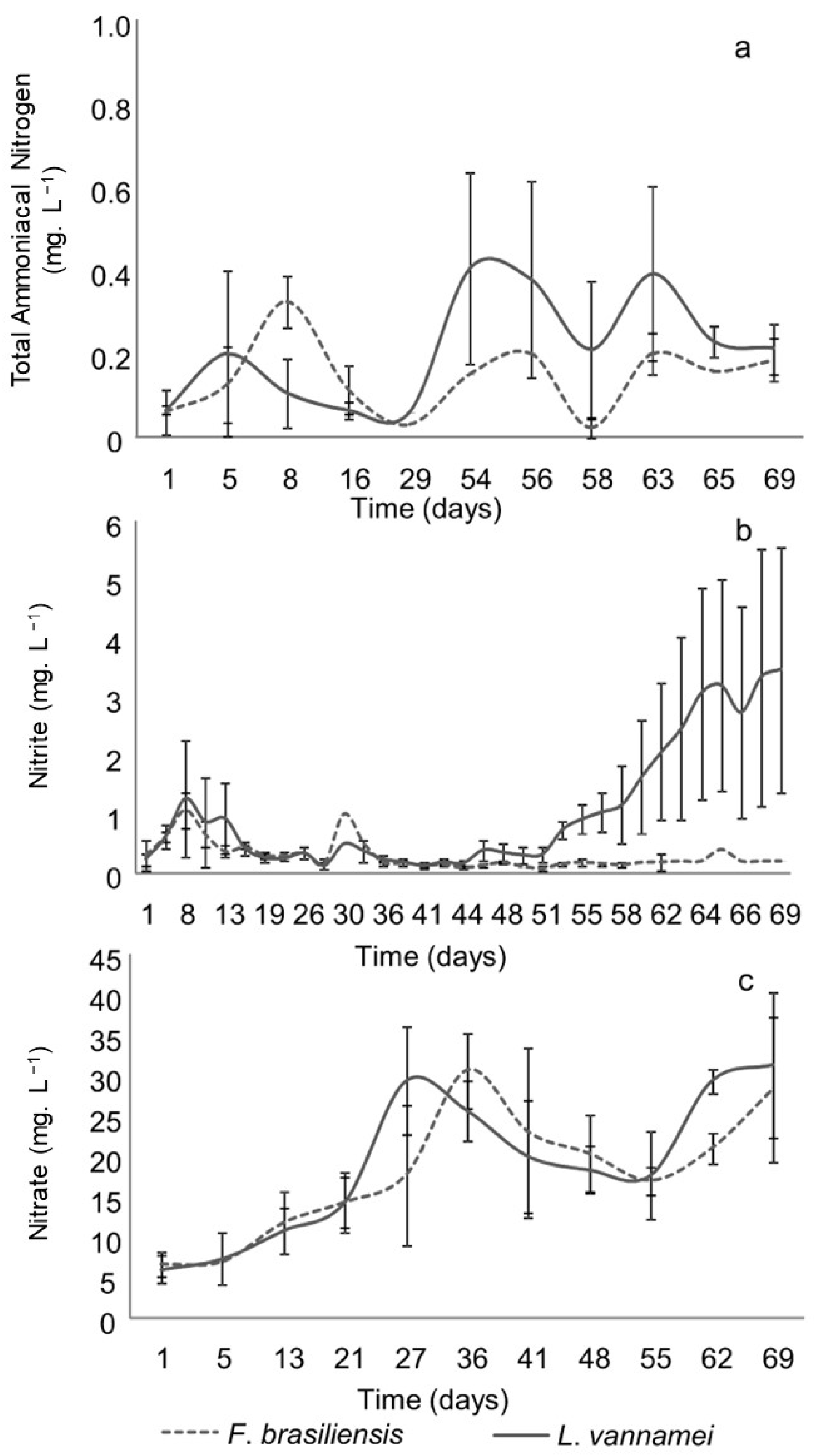 Aquacj 04 00001 g002