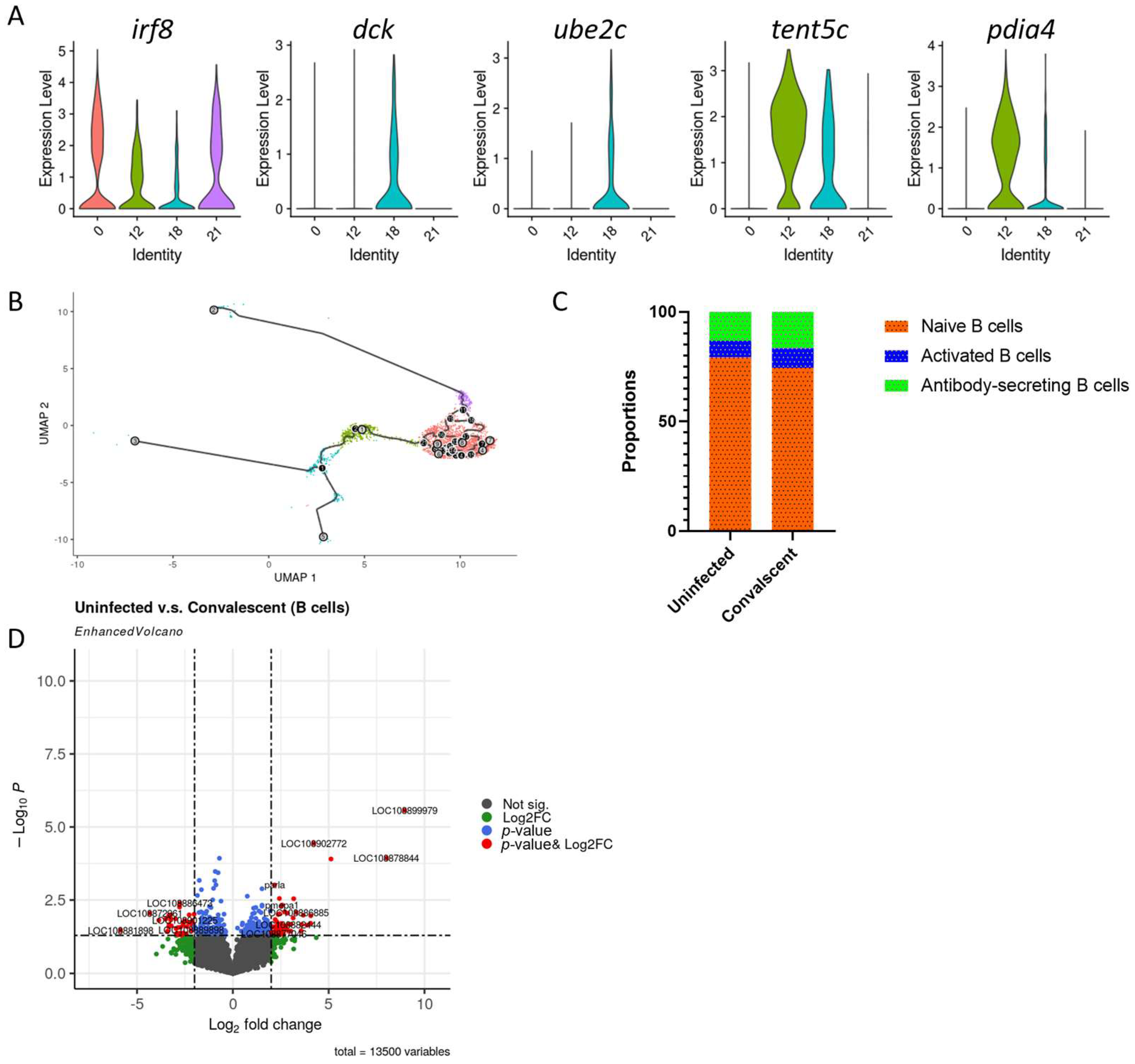 Aquacj 04 00003 g005