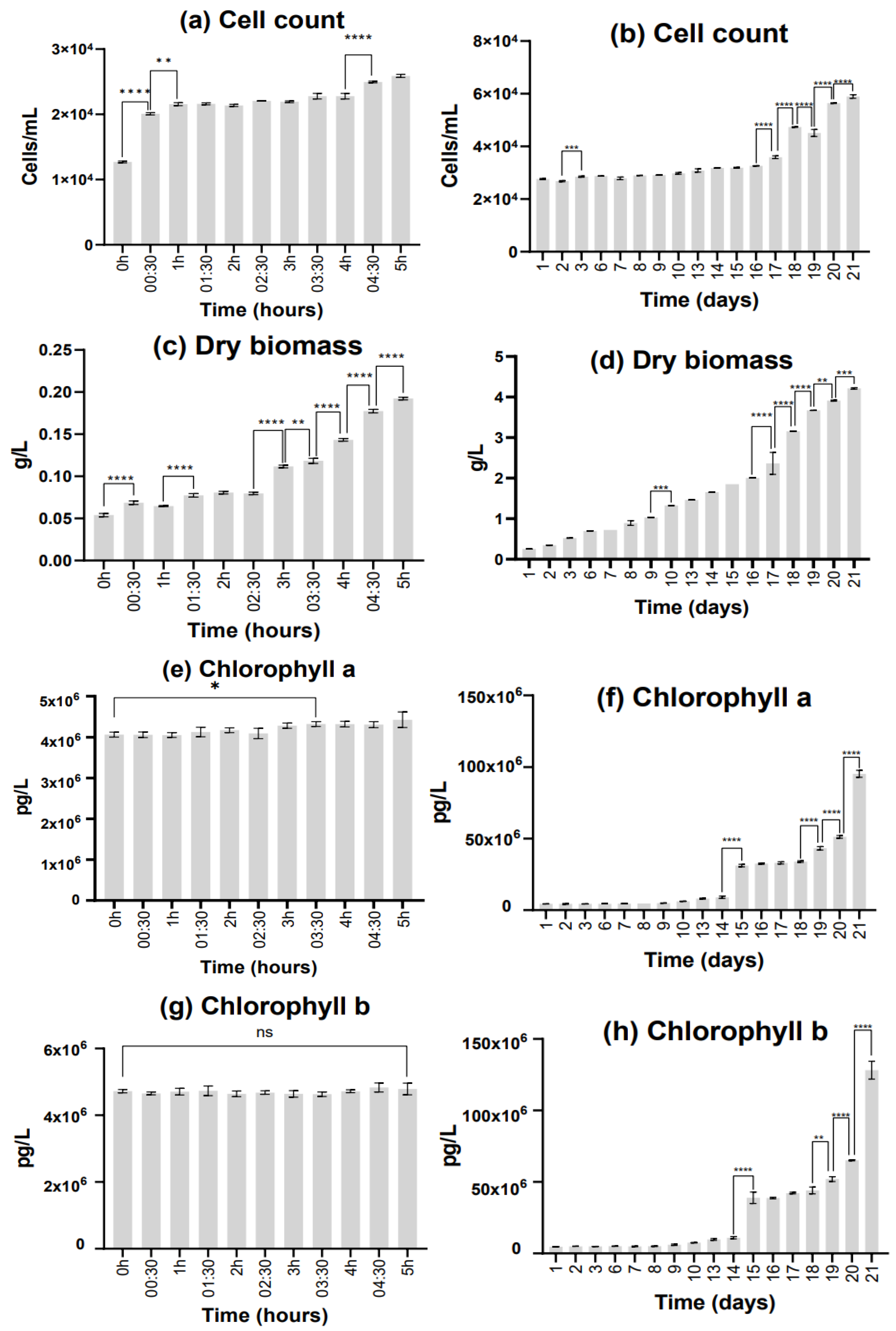 Aquacj 04 00007 g002 Aquacj 04 00007 g002