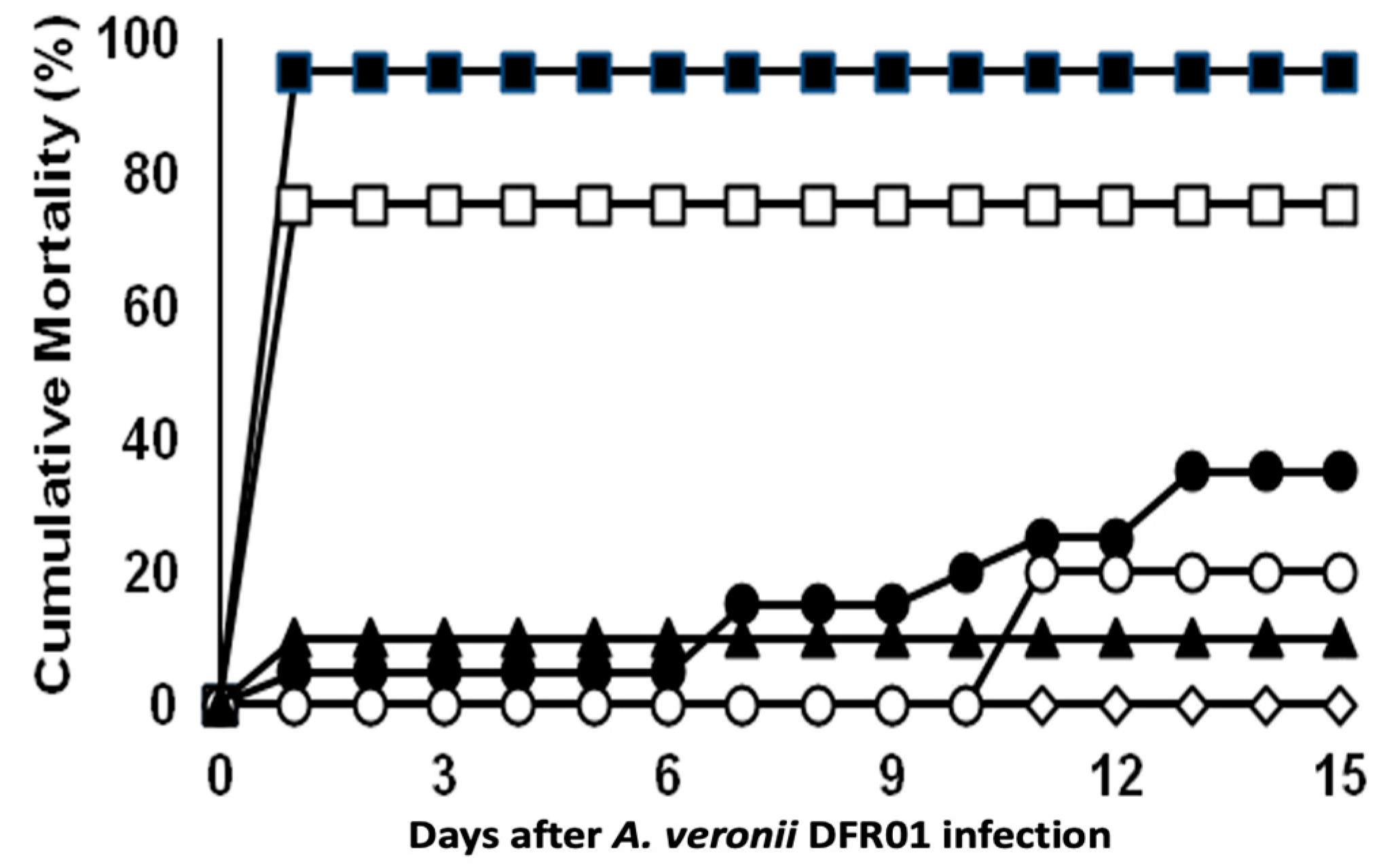 Aquacj 04 00012 g004