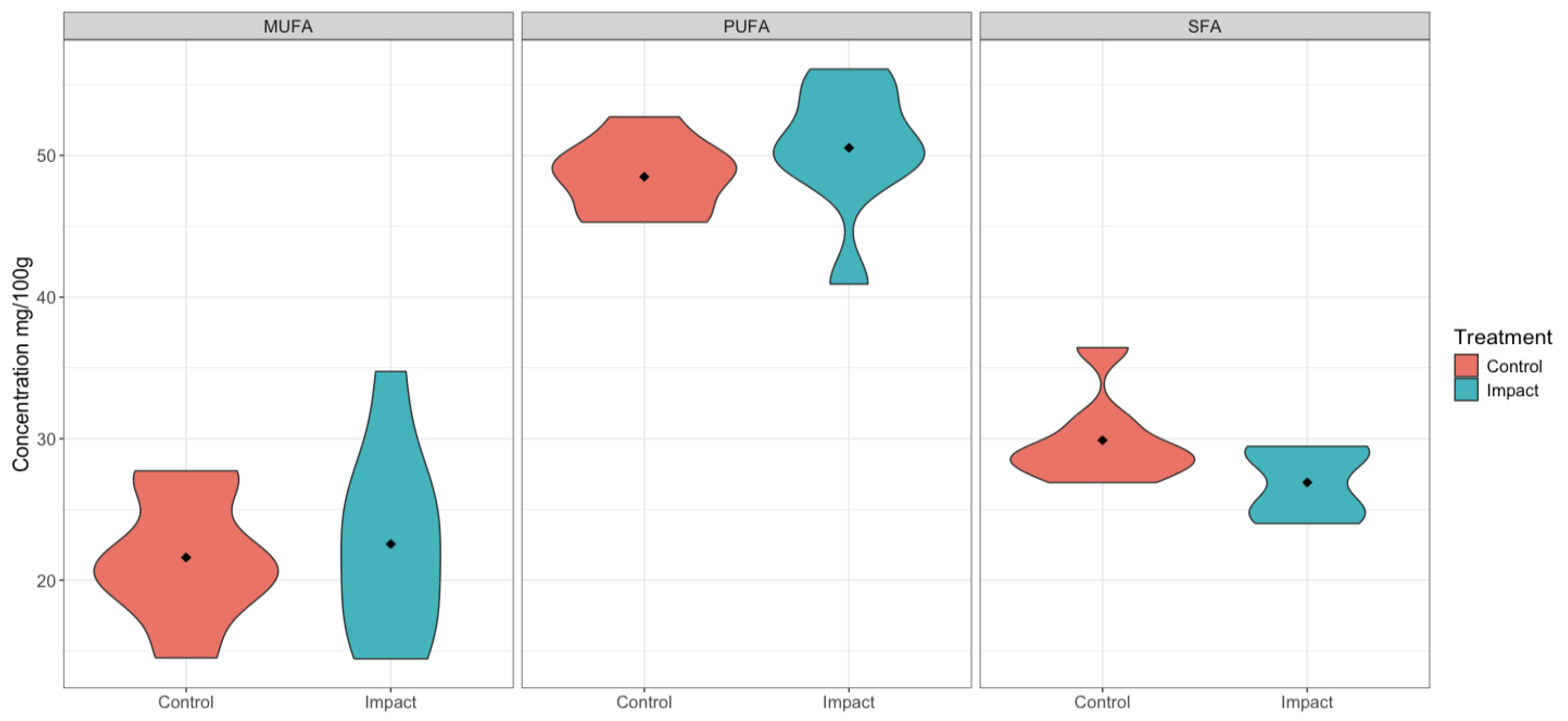 Aquacj 04 00018 g003