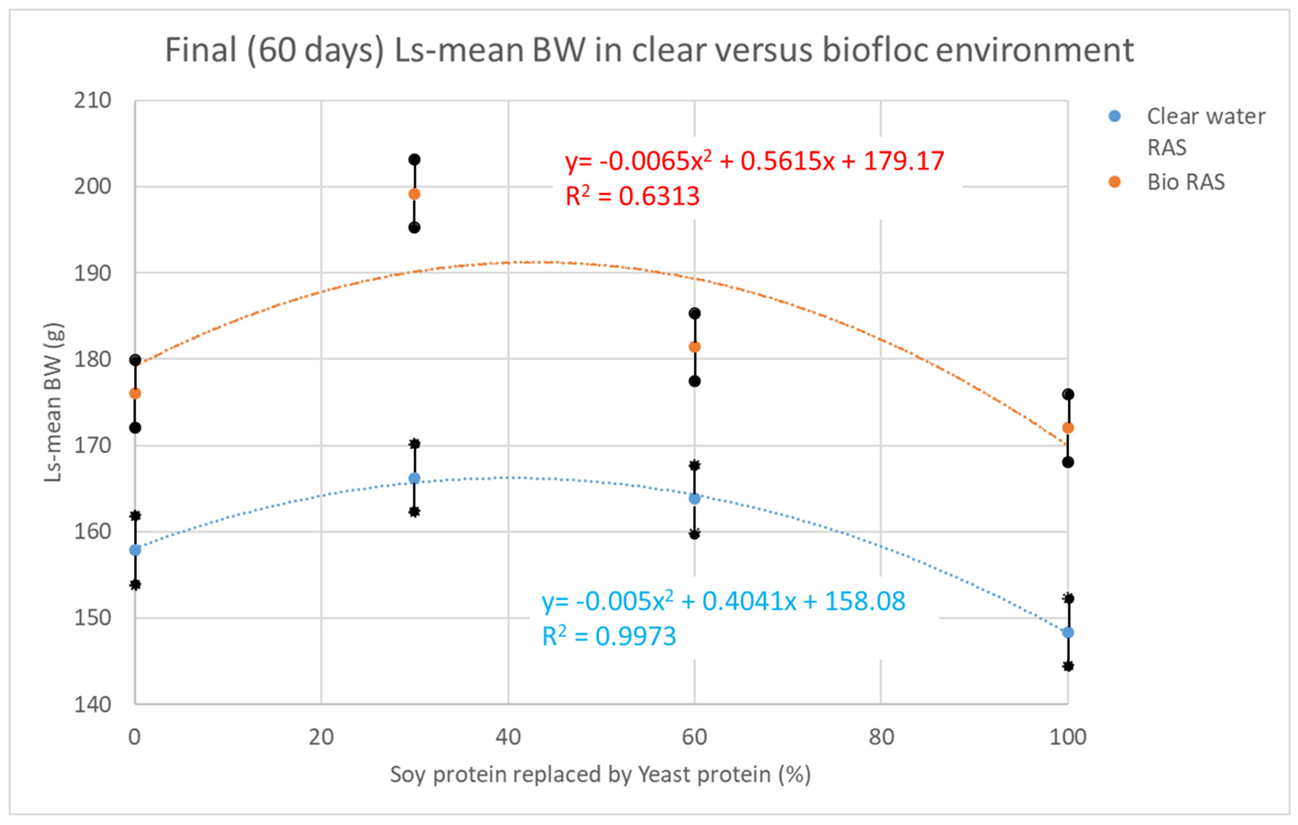 Aquacj 04 00019 g001