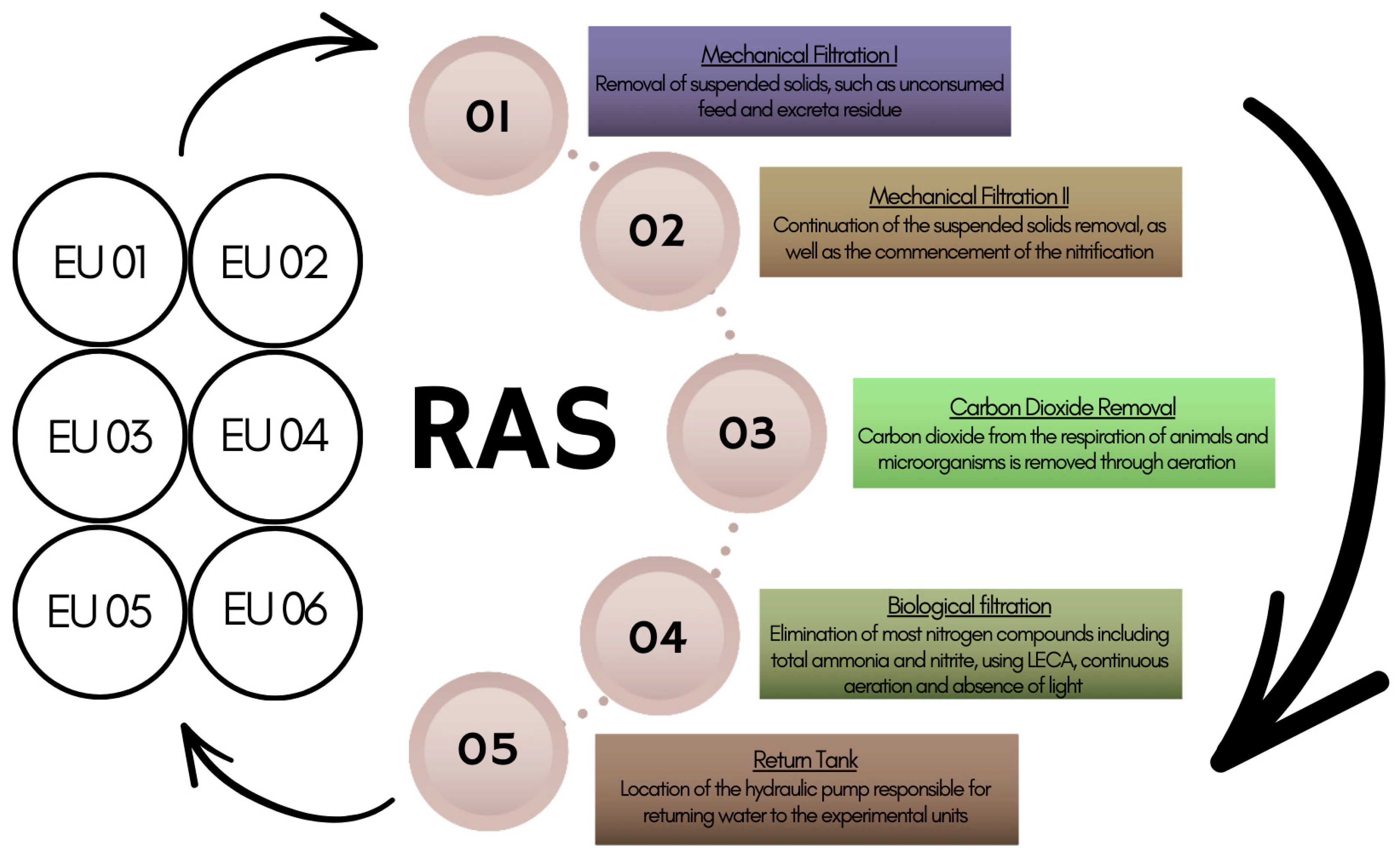 Aquacj 05 00001 g001