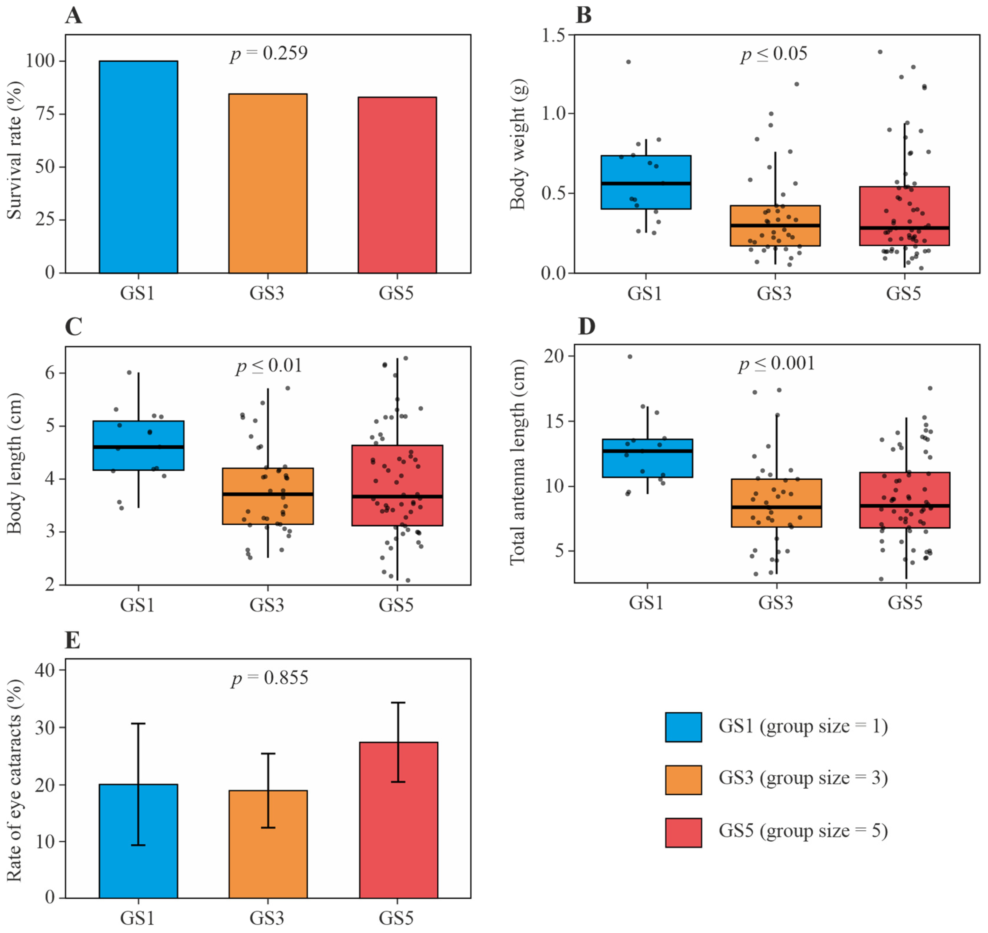 Aquacj 05 00002 g002