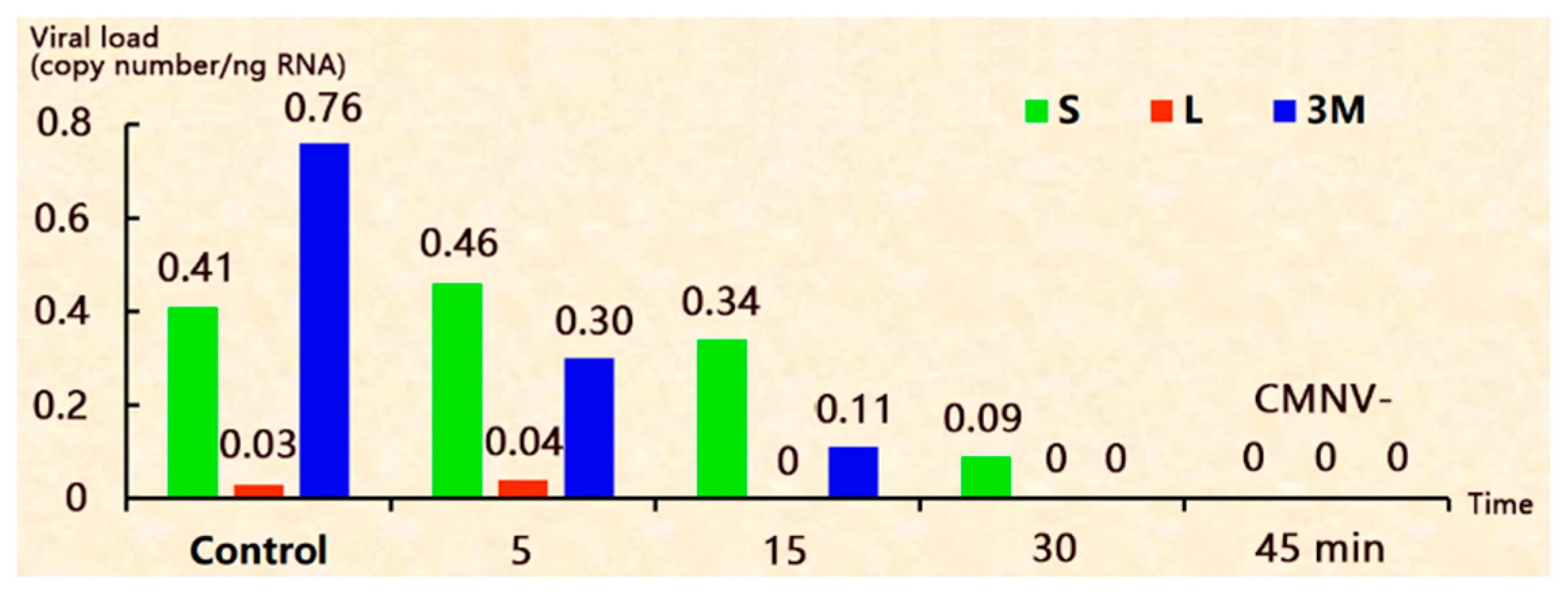 Aquacj 05 00005 g001