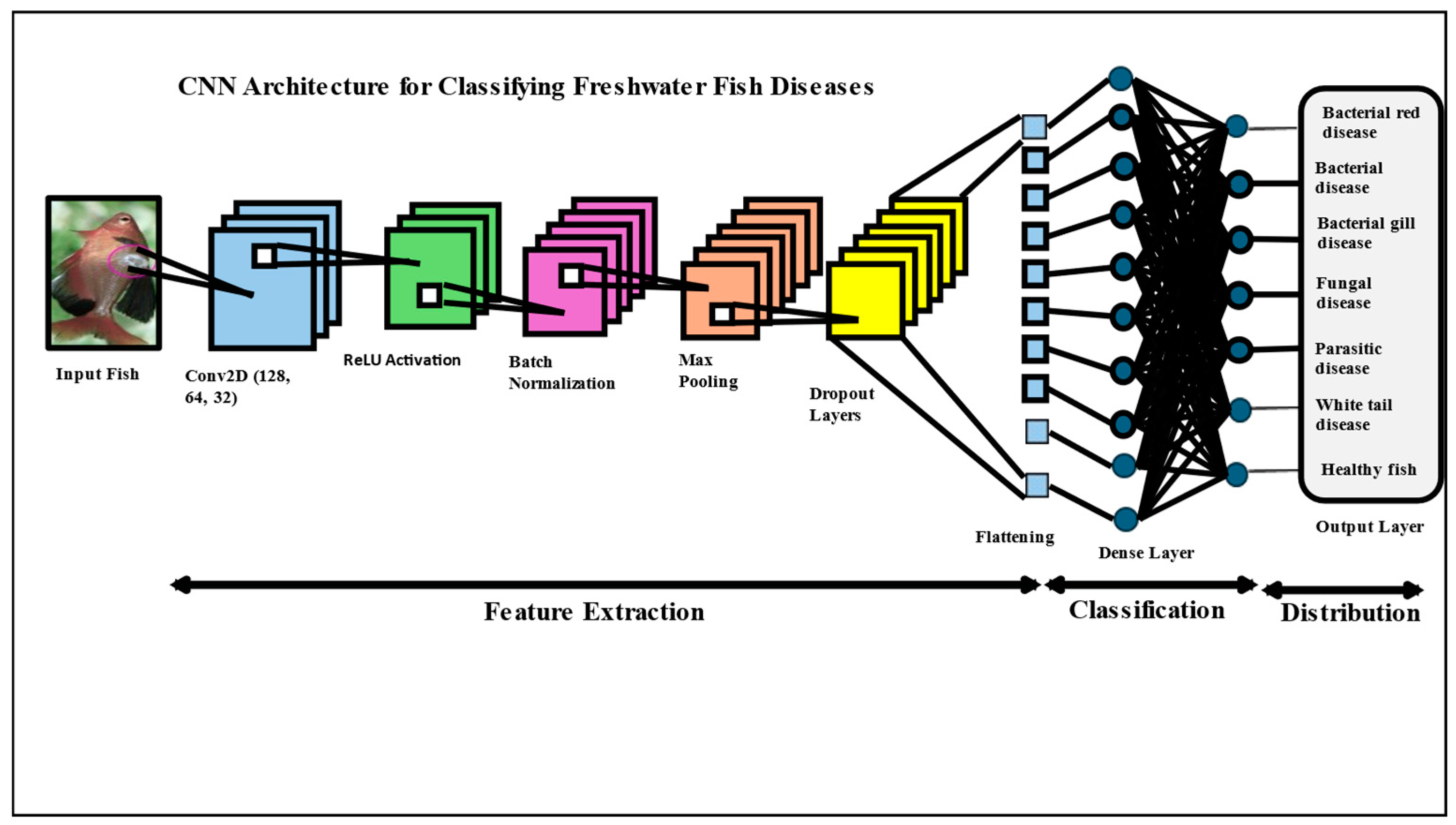 Aquacj 05 00006 g002