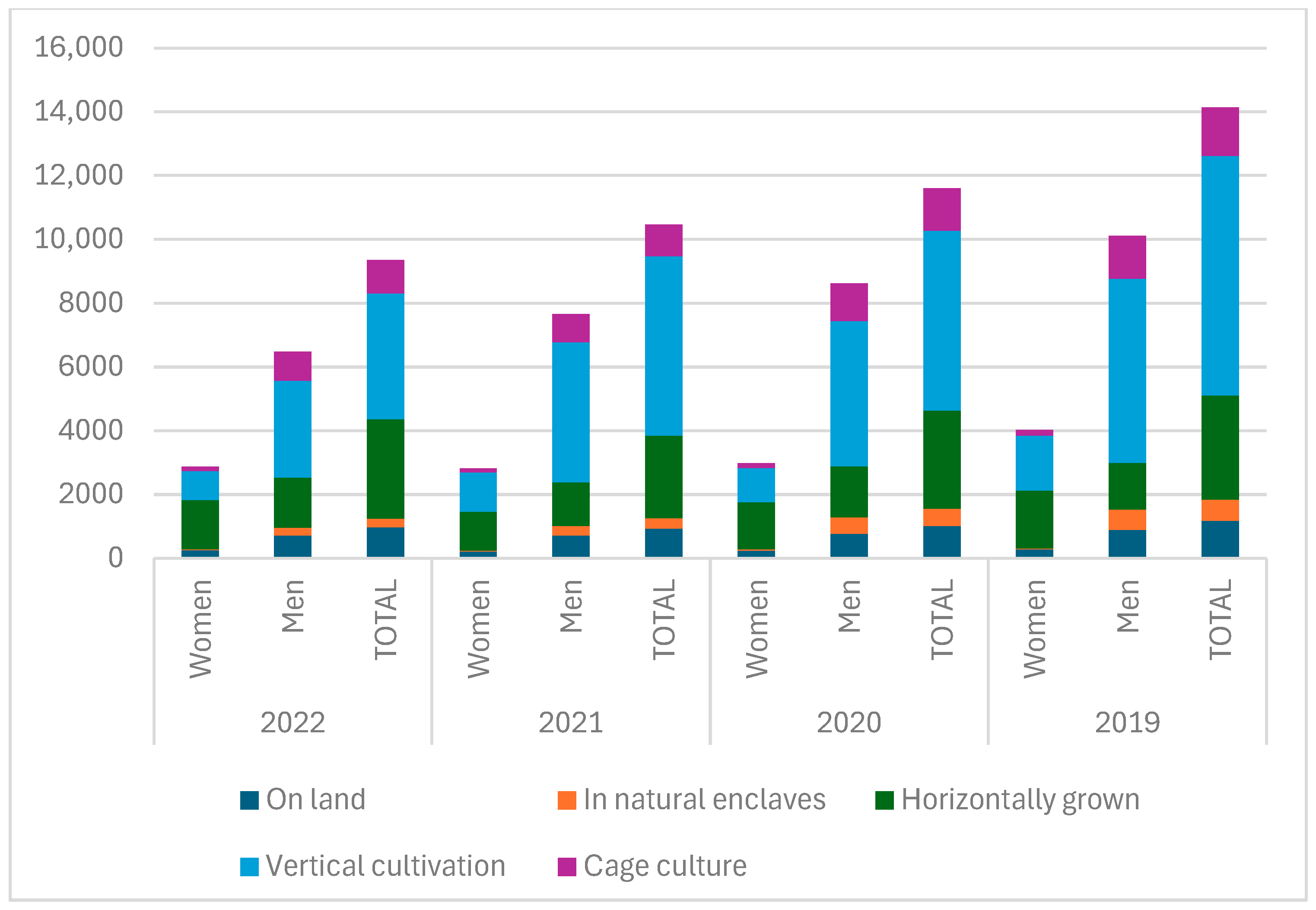 Aquacj 05 00008 g006