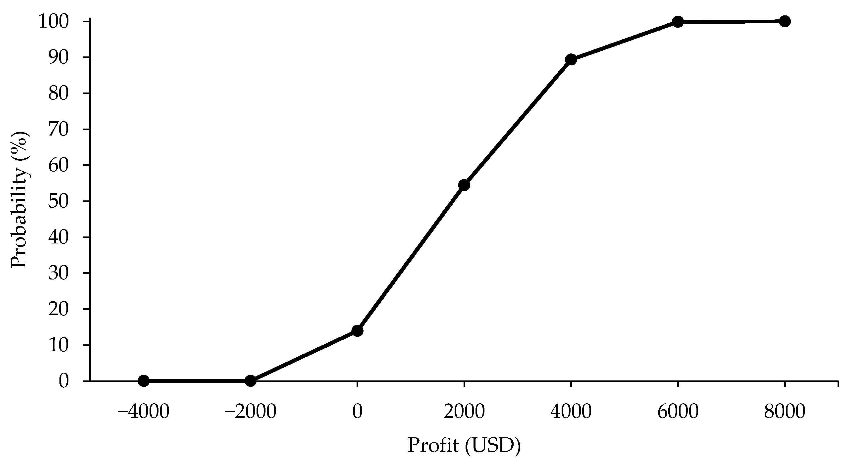 Aquacj 05 00009 g001