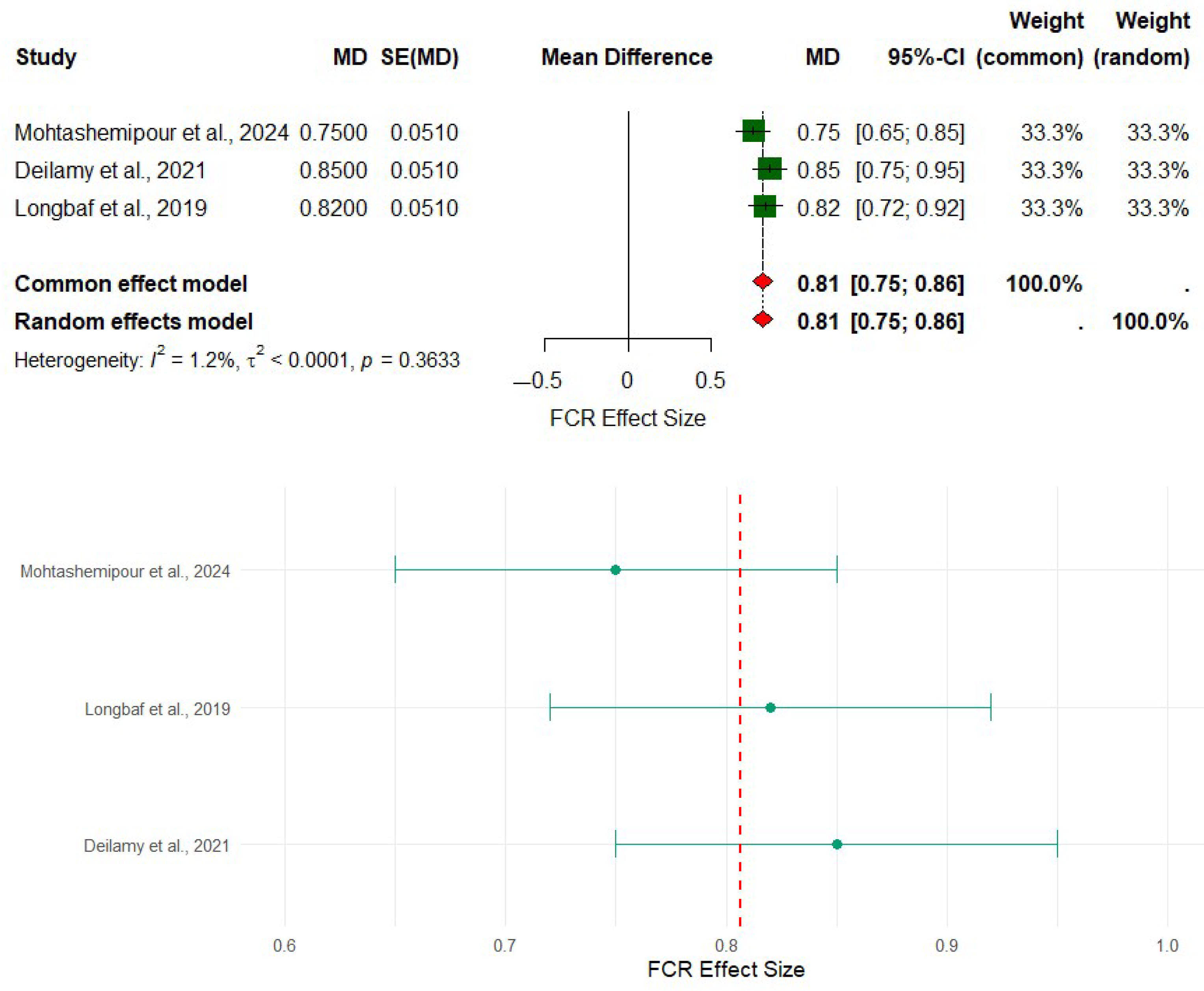 Aquacj 05 00011 g003