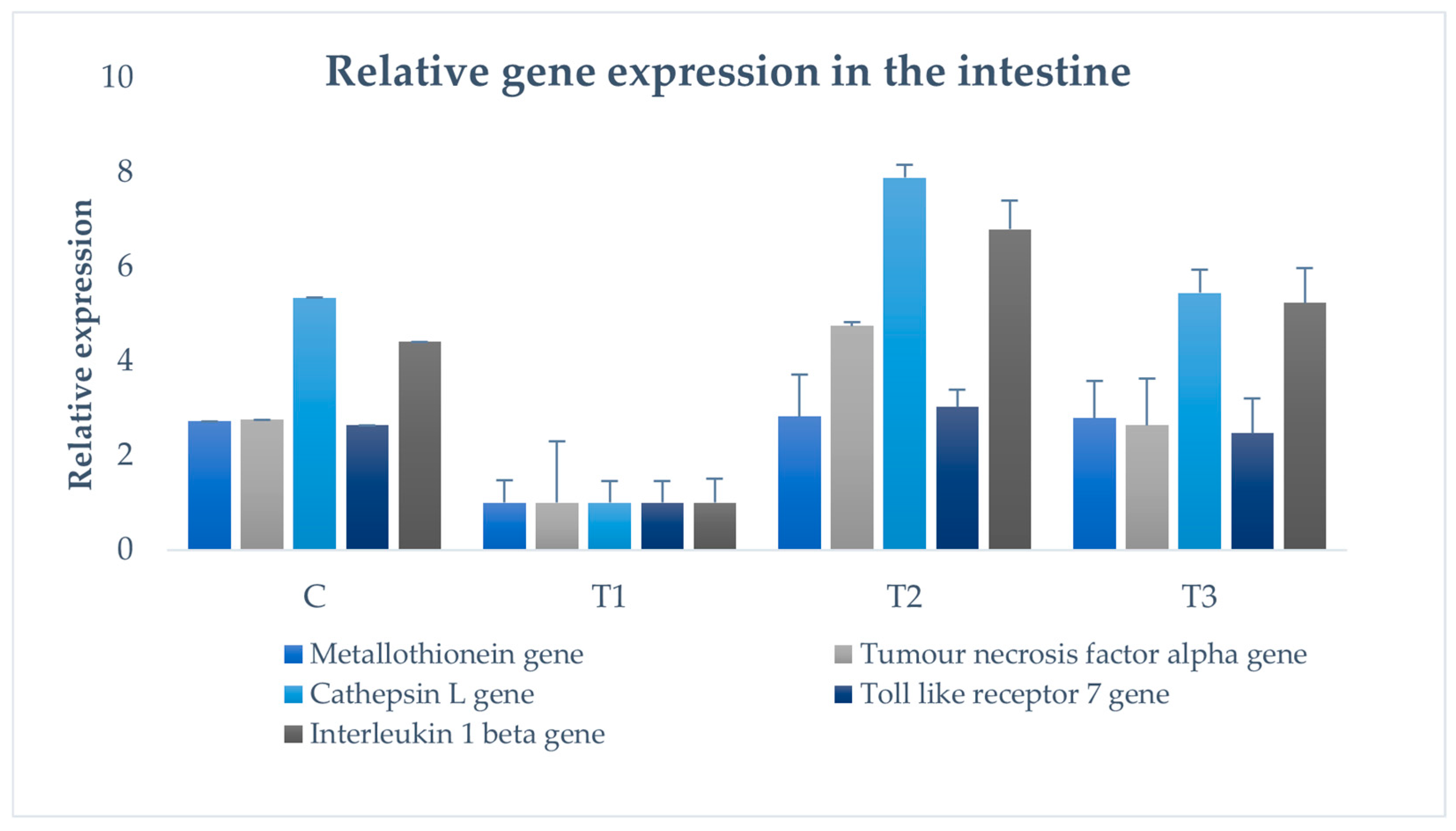 Aquacj 05 00012 g002 Aquacj 05 00012 g002