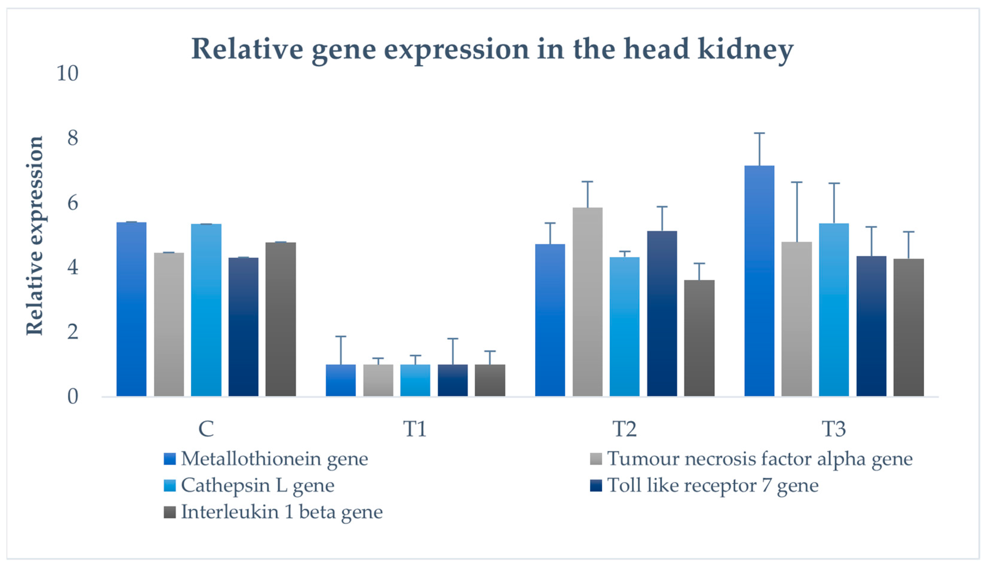 Aquacj 05 00012 g003 Aquacj 05 00012 g003