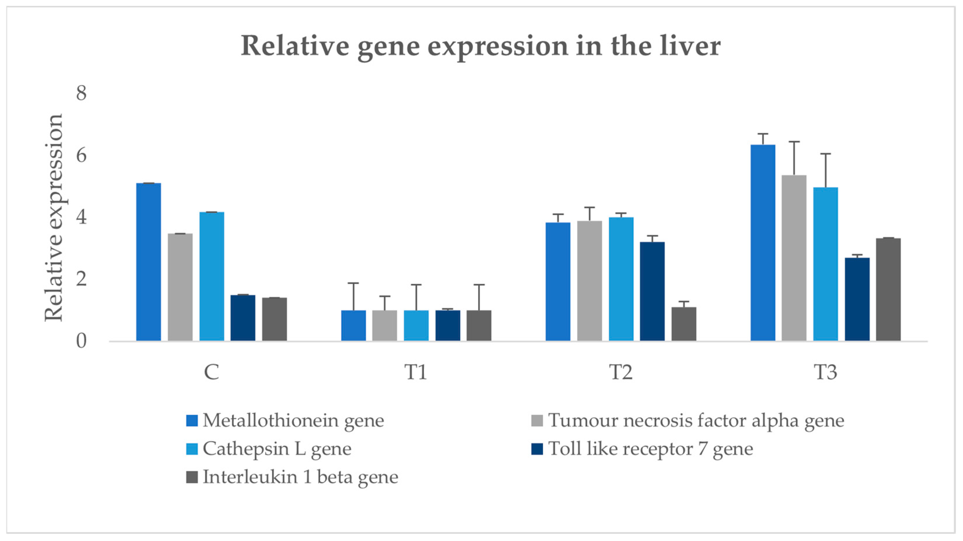 Aquacj 05 00012 g004 Aquacj 05 00012 g004