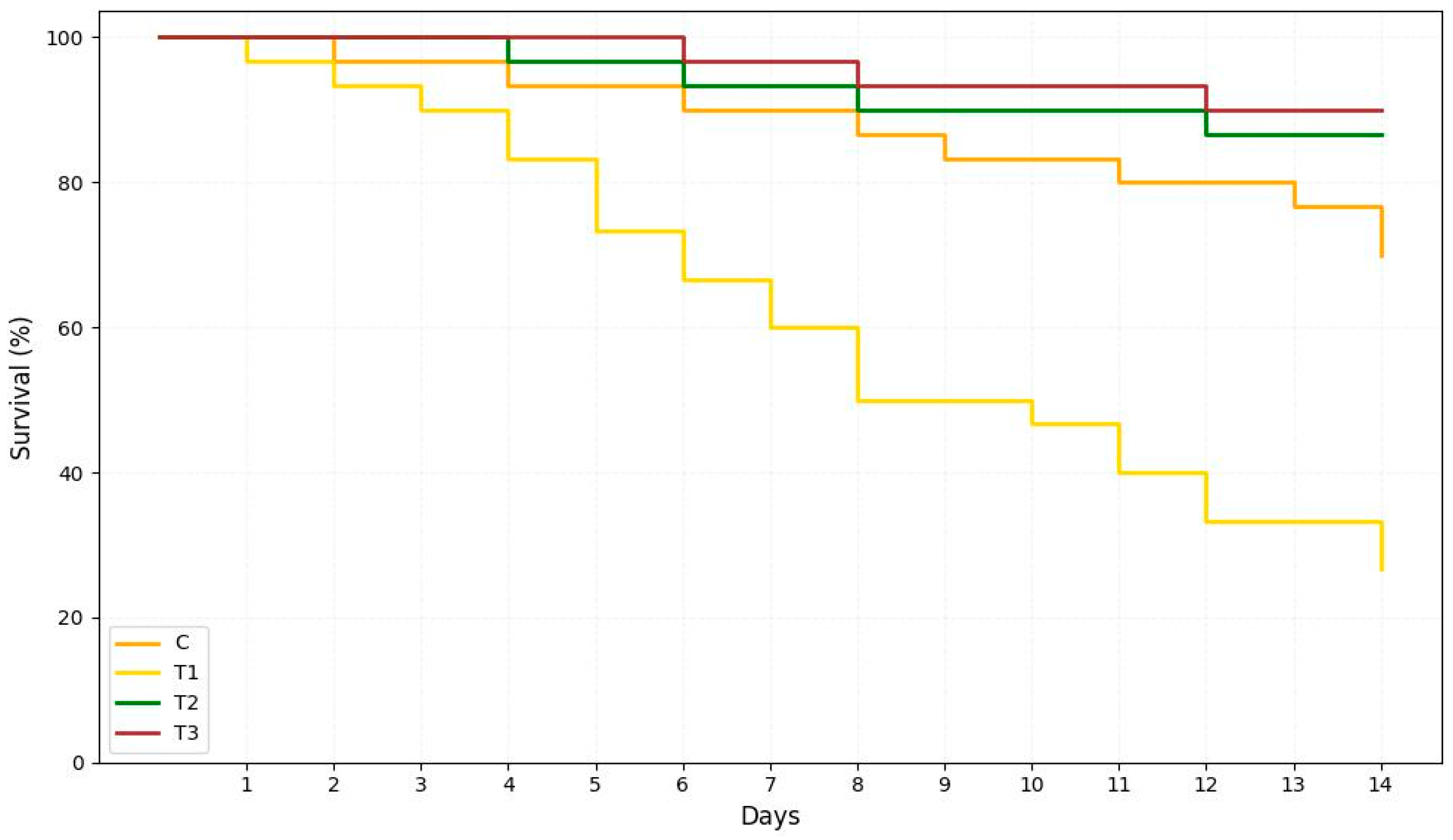 Aquacj 05 00012 g005 Aquacj 05 00012 g005